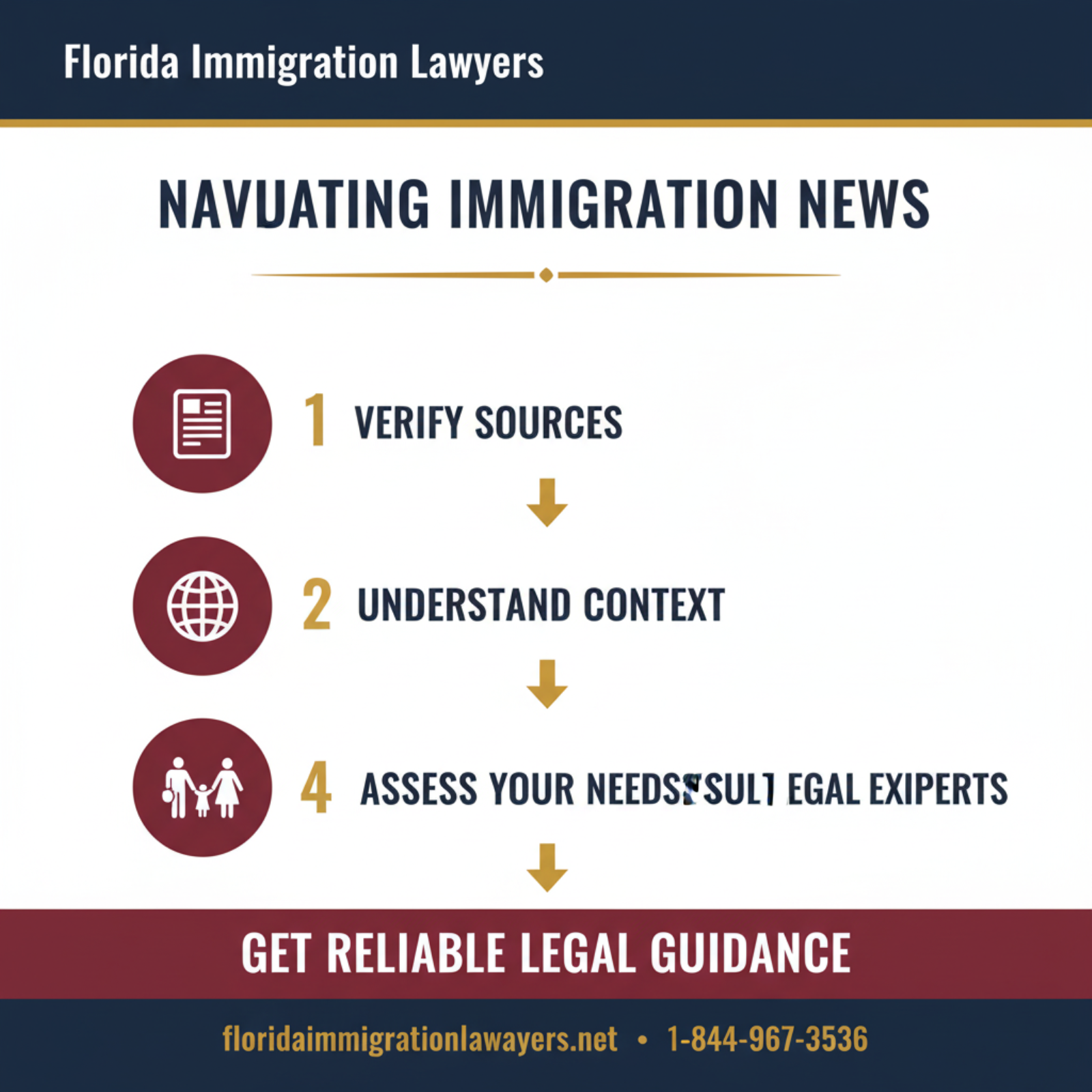 Step-by-step process infographic