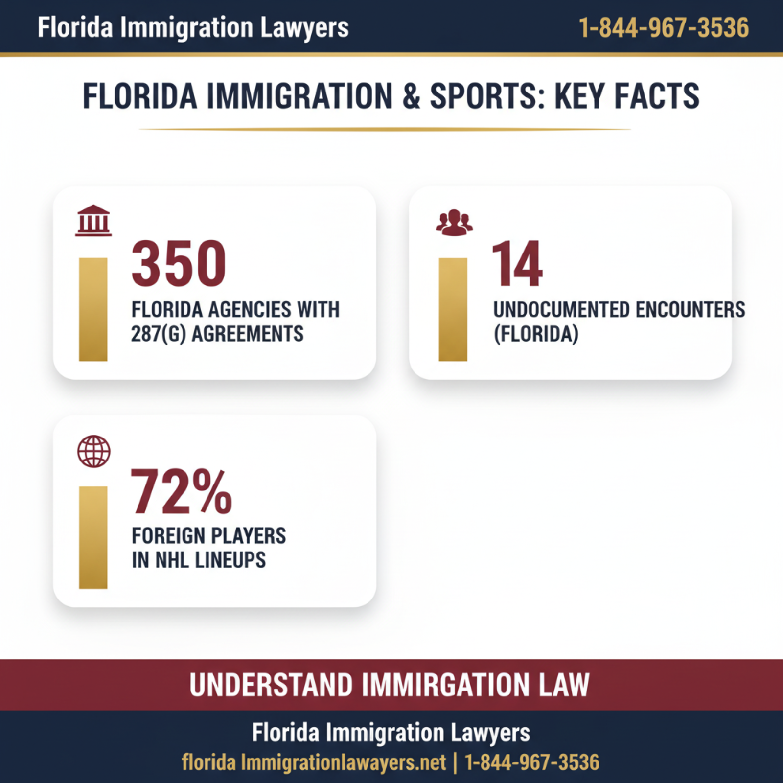 Key statistics and data