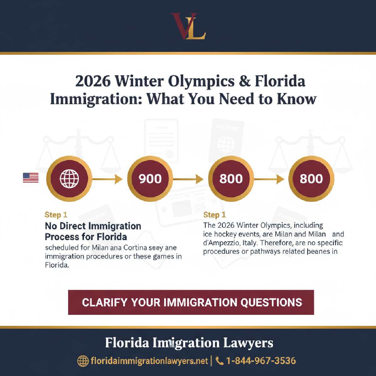 Step-by-step process infographic