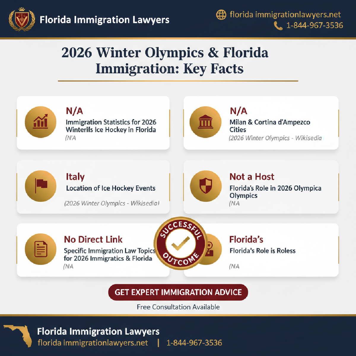 Key statistics and data