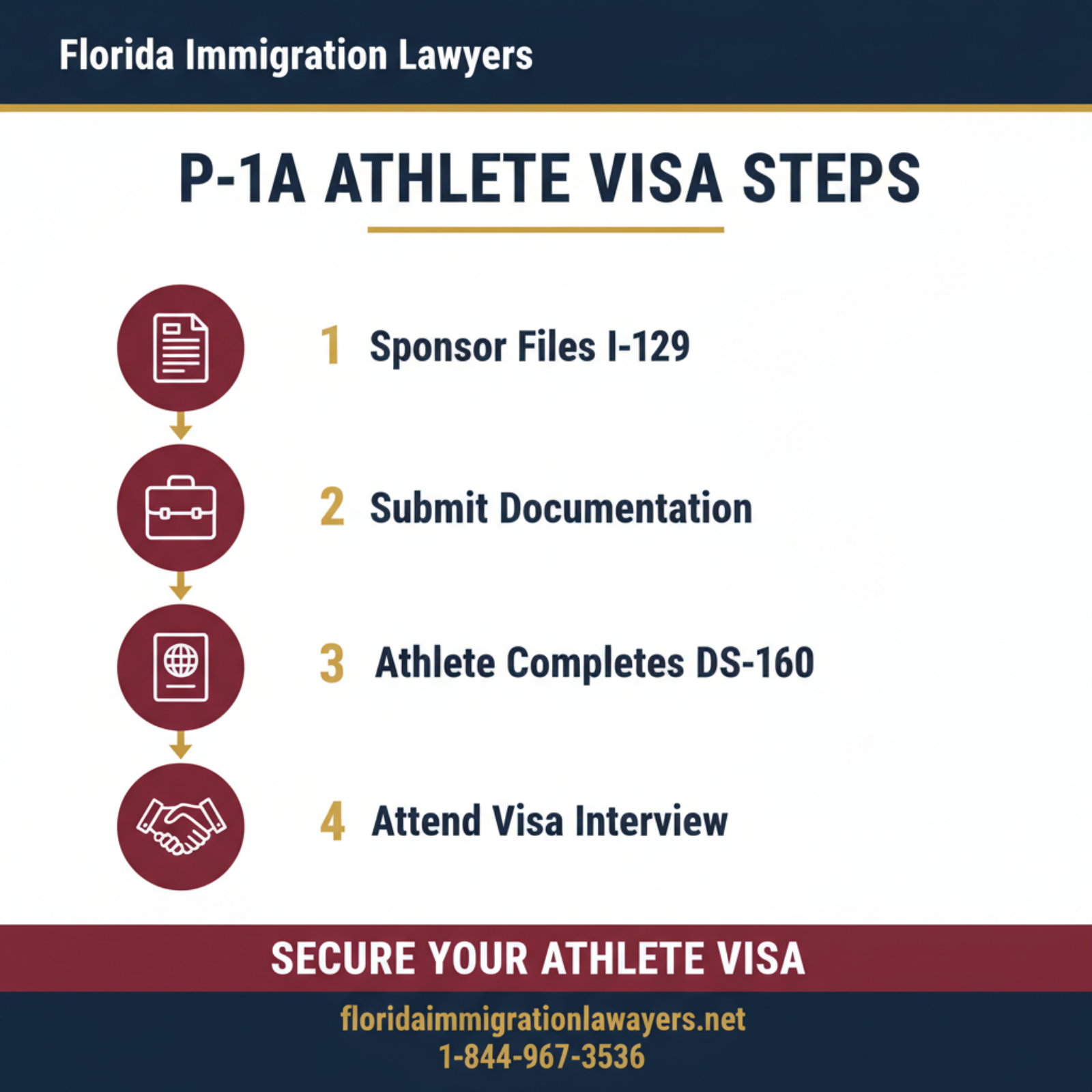 Step-by-step process infographic