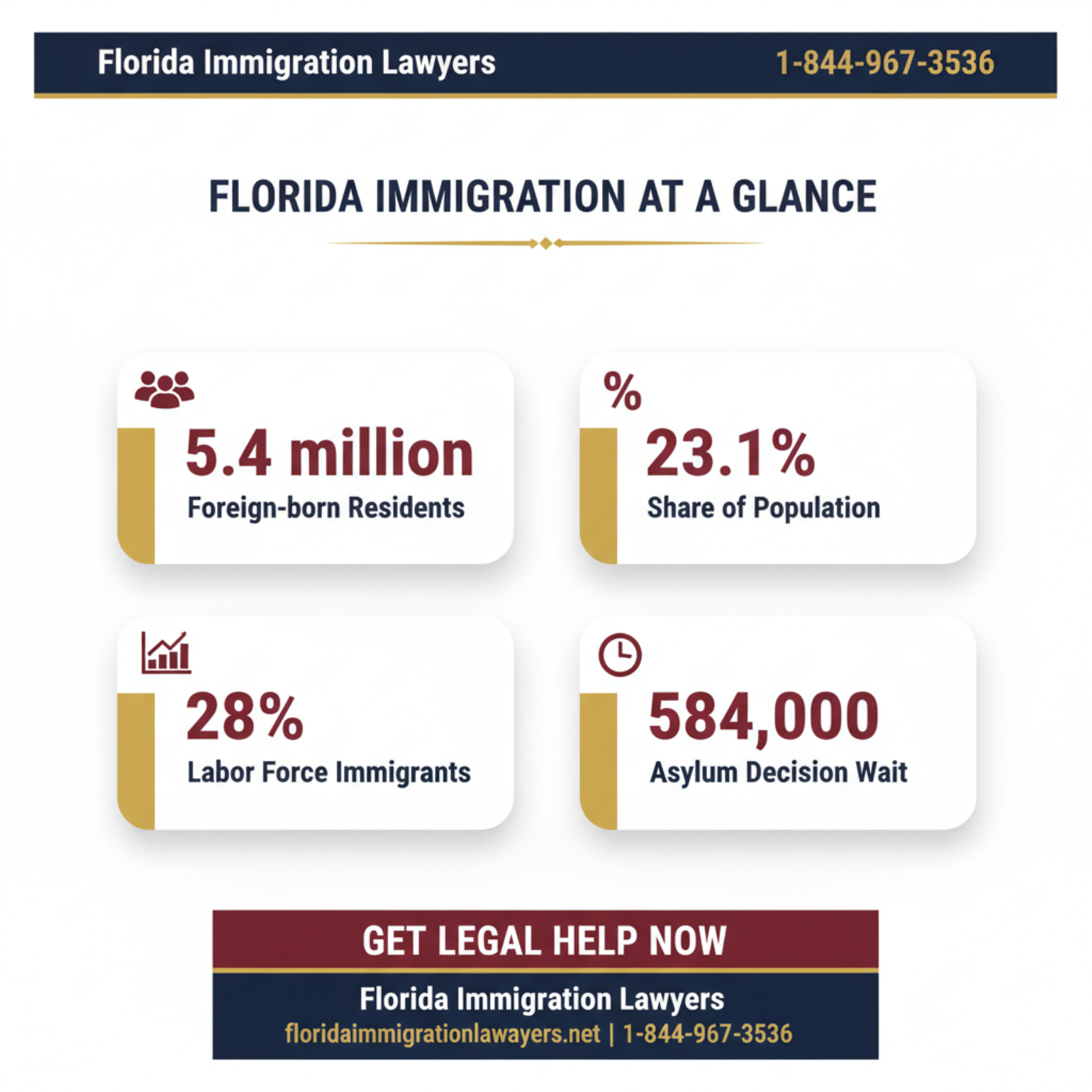 Key statistics and data