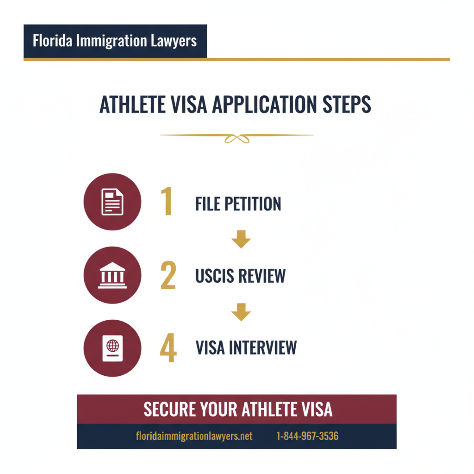 Step-by-step process infographic