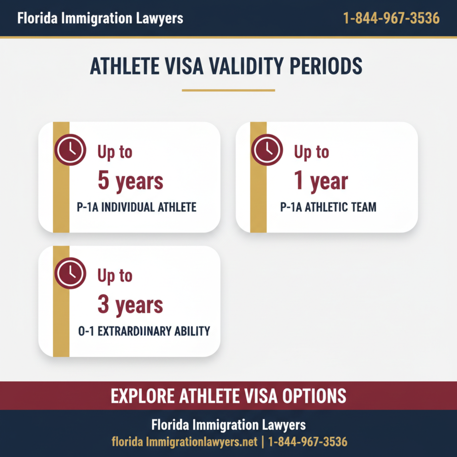 Key statistics and data