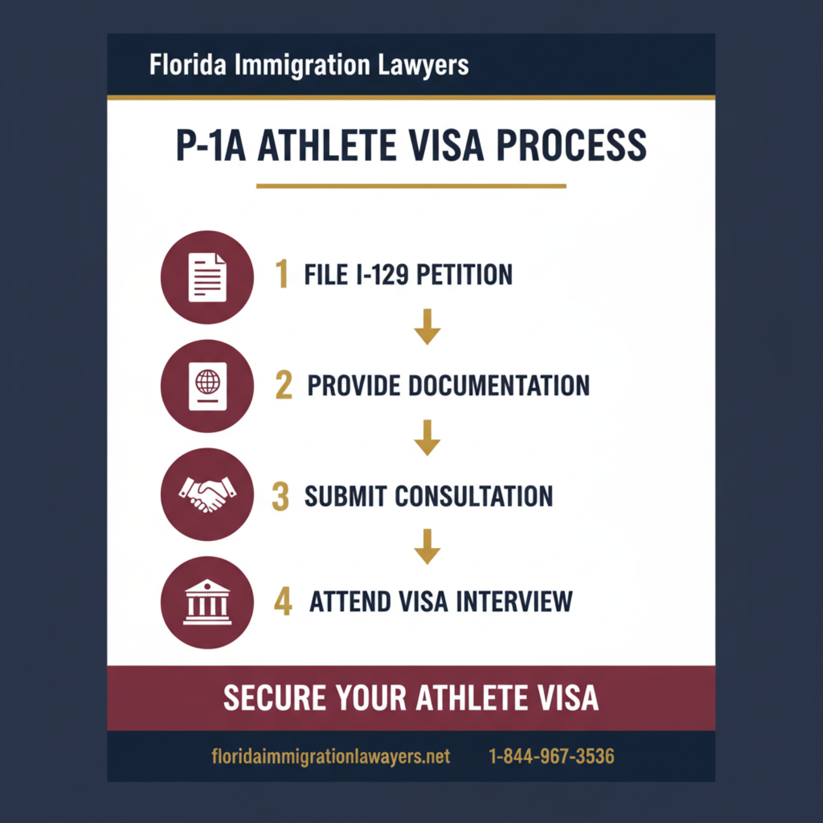 Step-by-step process infographic