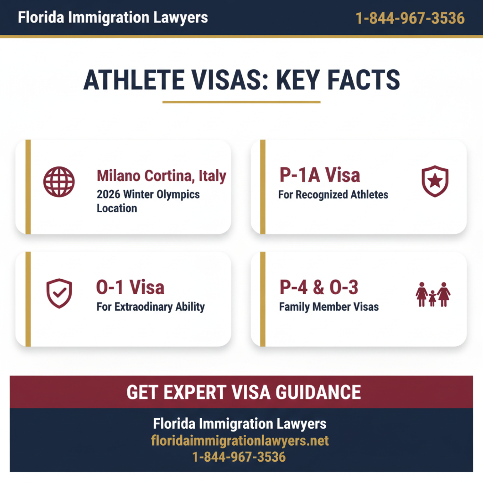 Key statistics and data