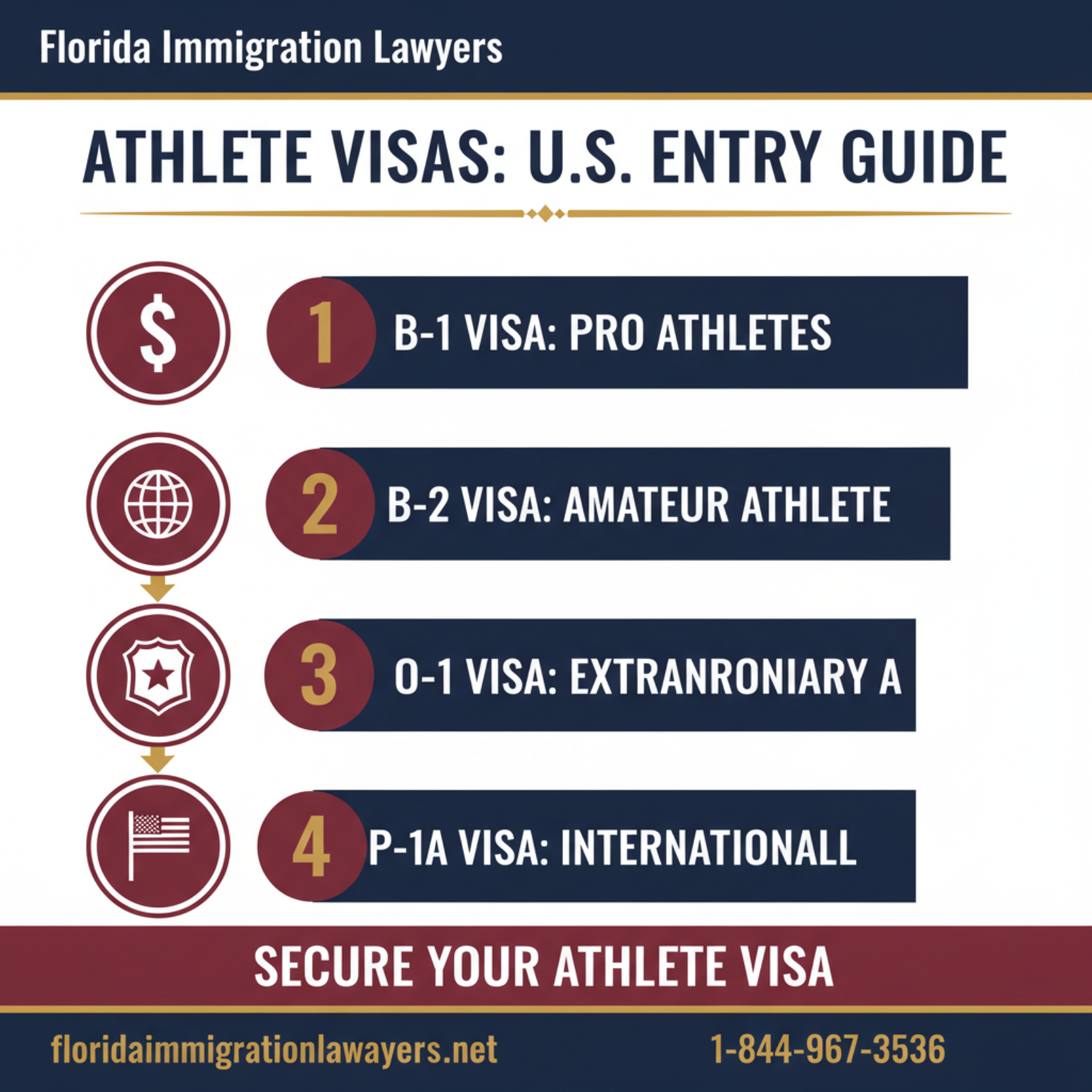 Step-by-step process infographic