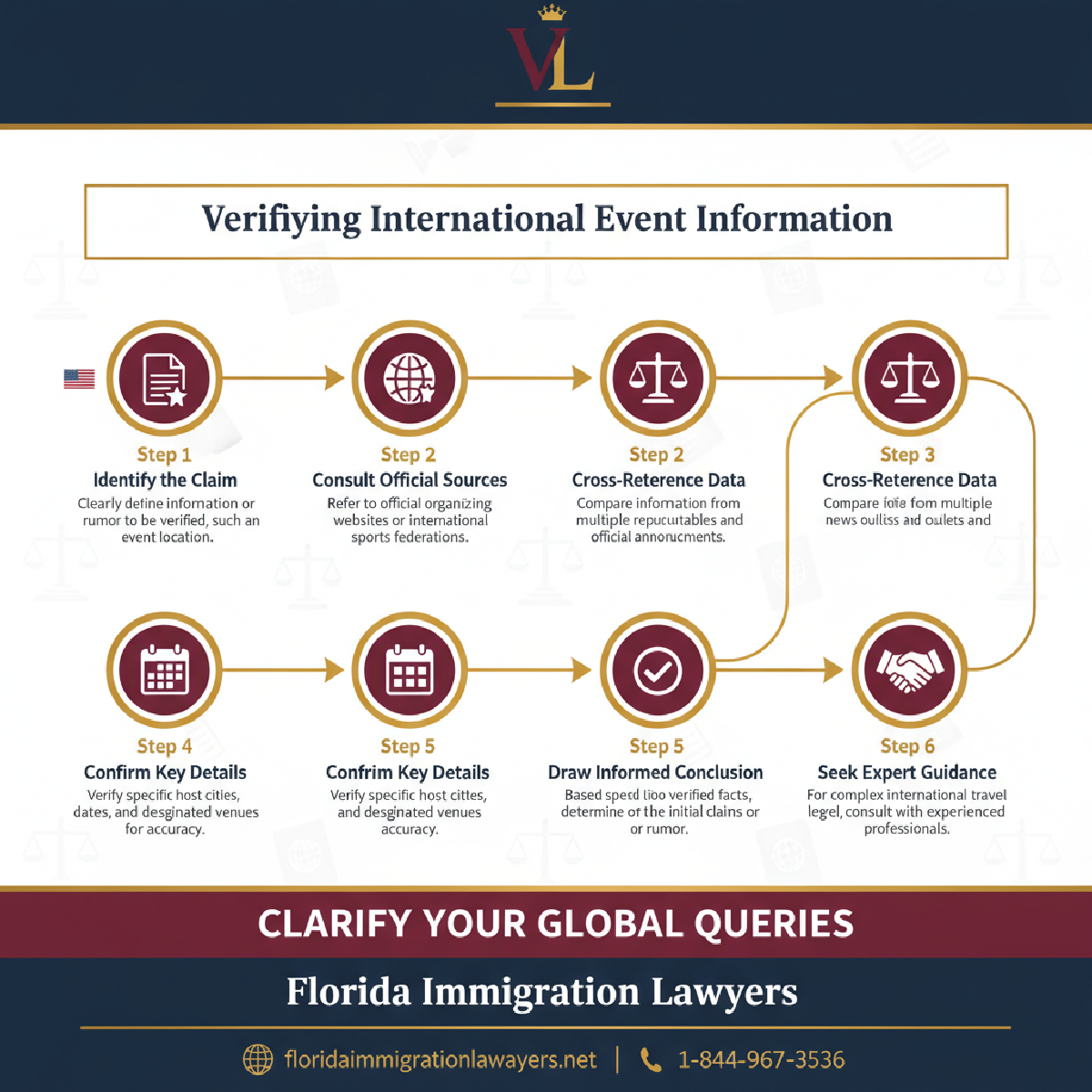 Step-by-step process infographic