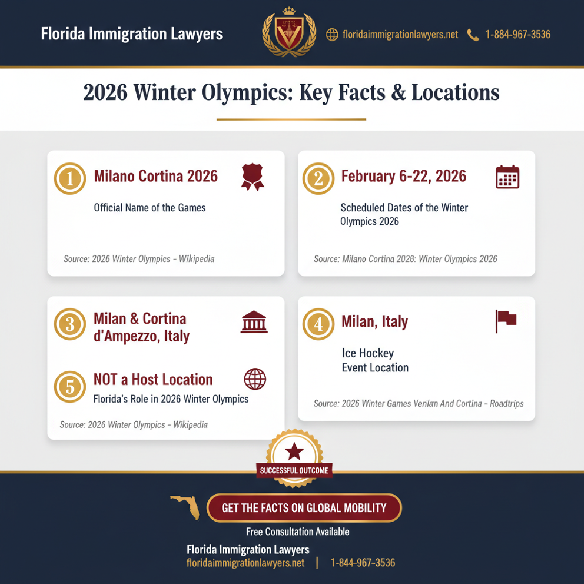 Key statistics and data