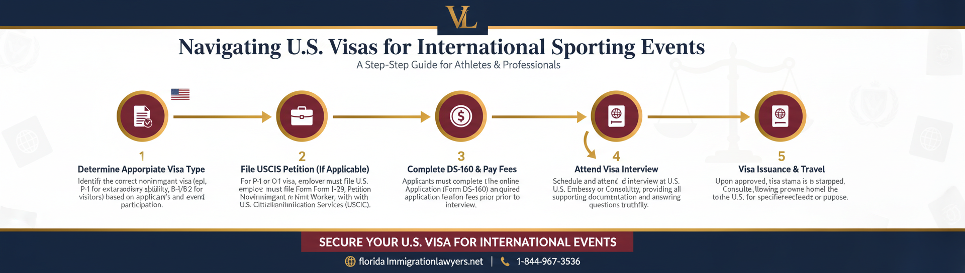 Step-by-step process infographic