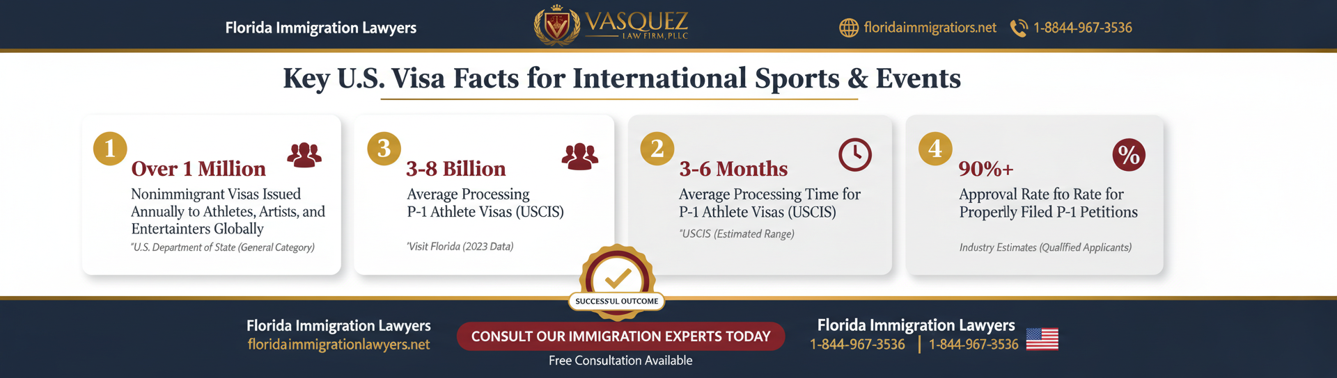 Key statistics and data
