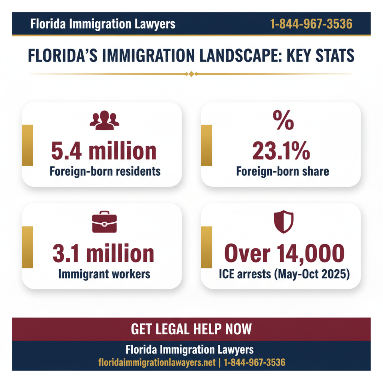 Key statistics and data