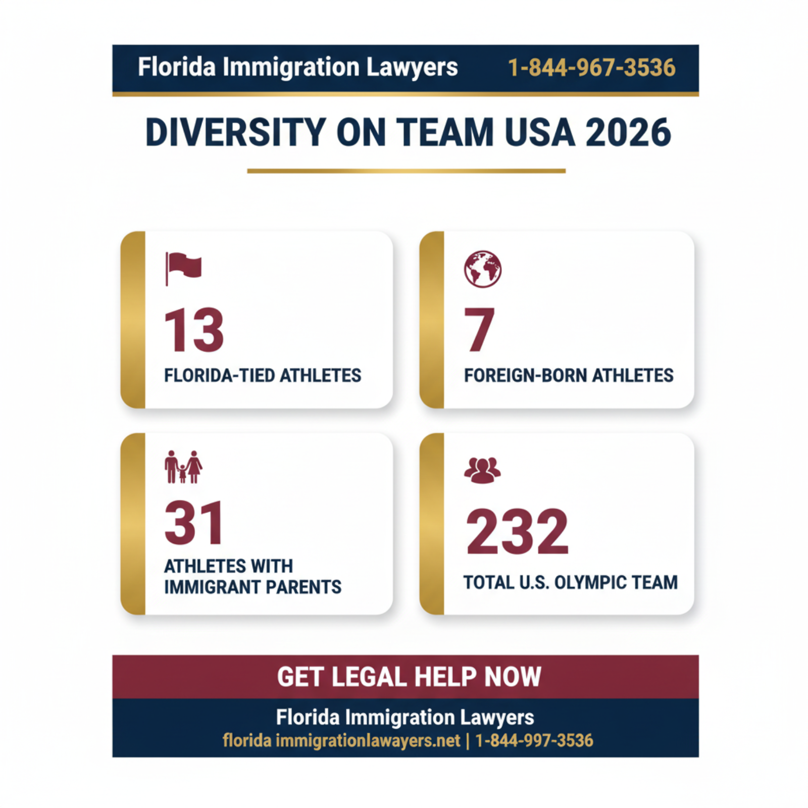 Key statistics and data