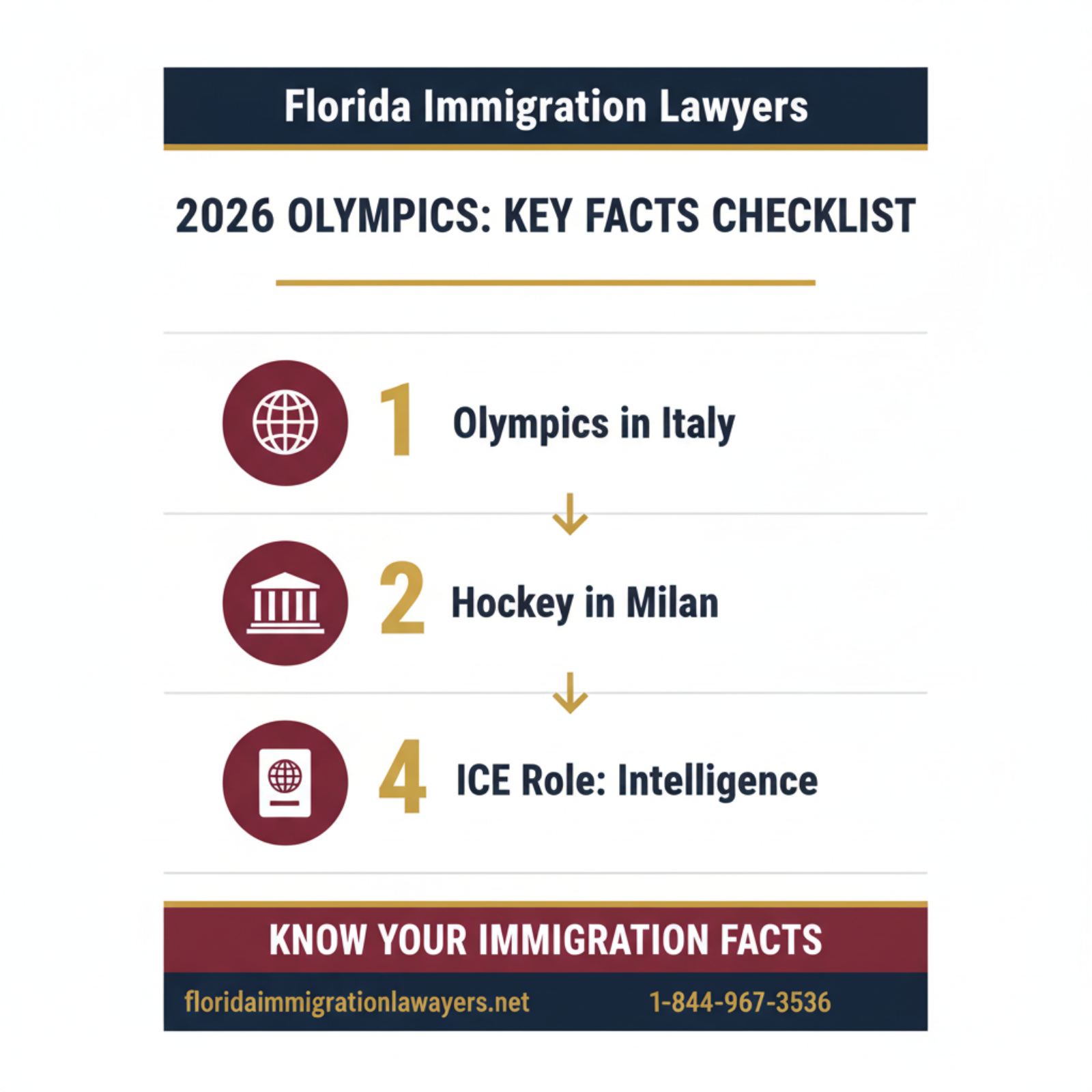 Step-by-step process infographic