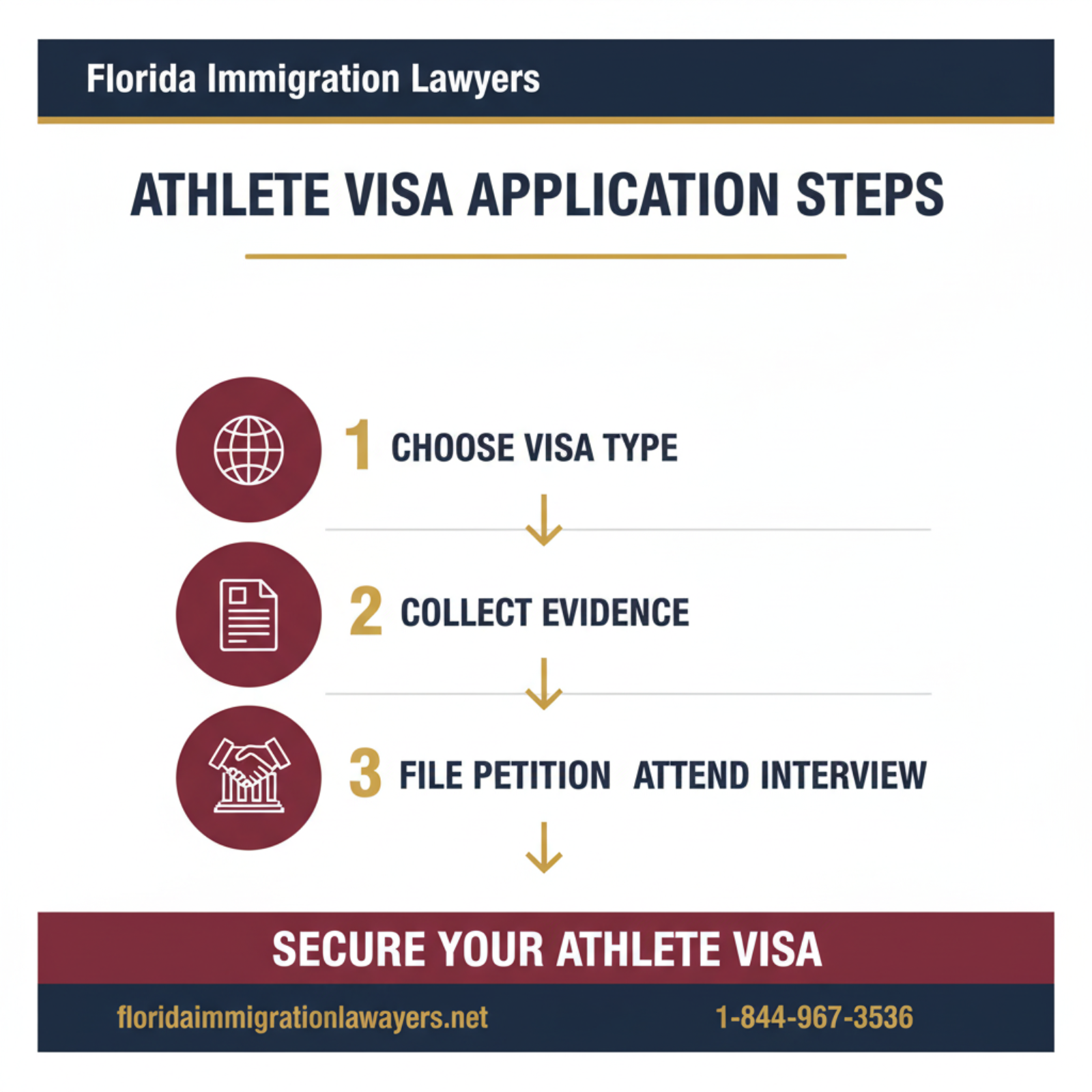 juegos olímpicos invierno 2026 hockey hielo step-by-step process guide - Florida