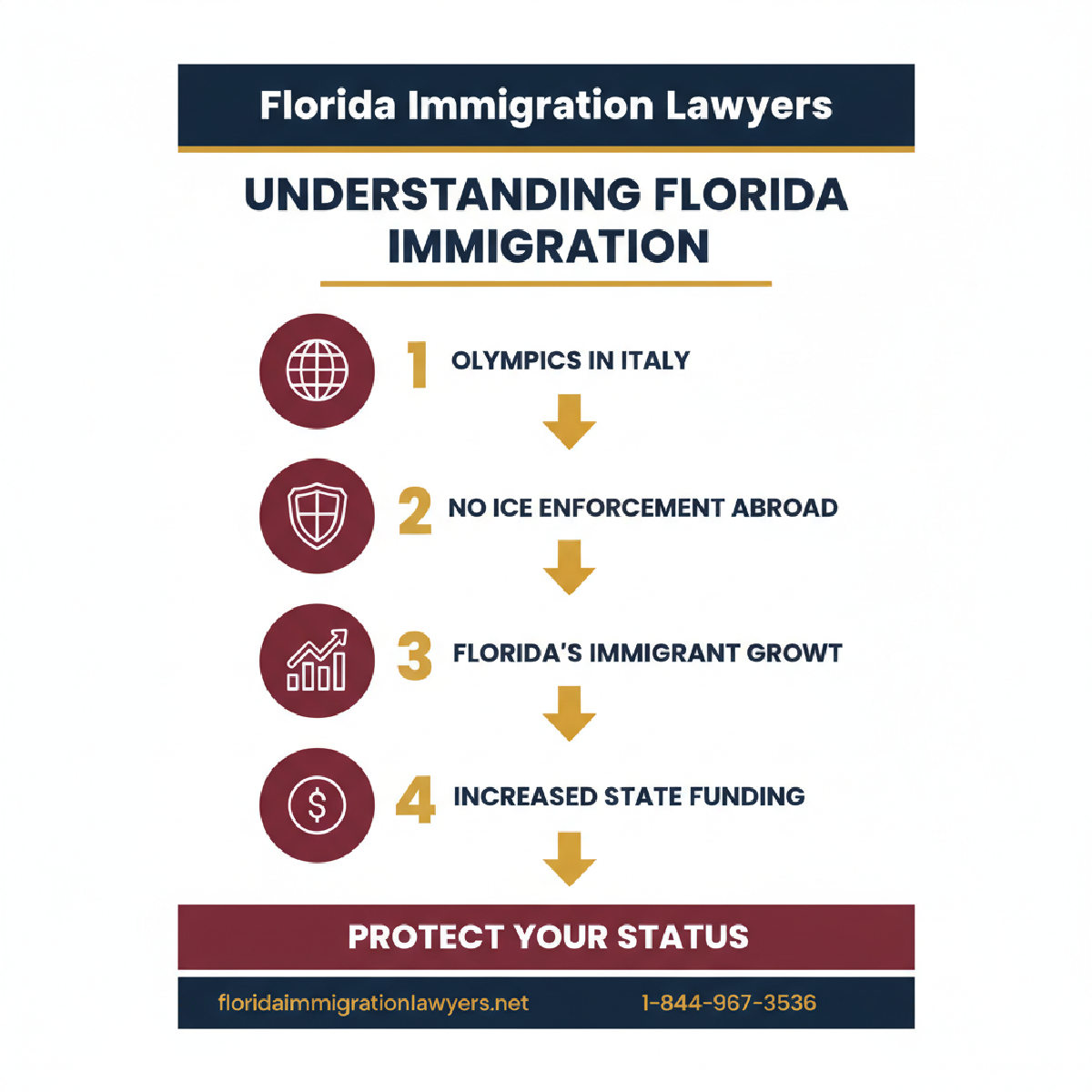 Step-by-step process infographic