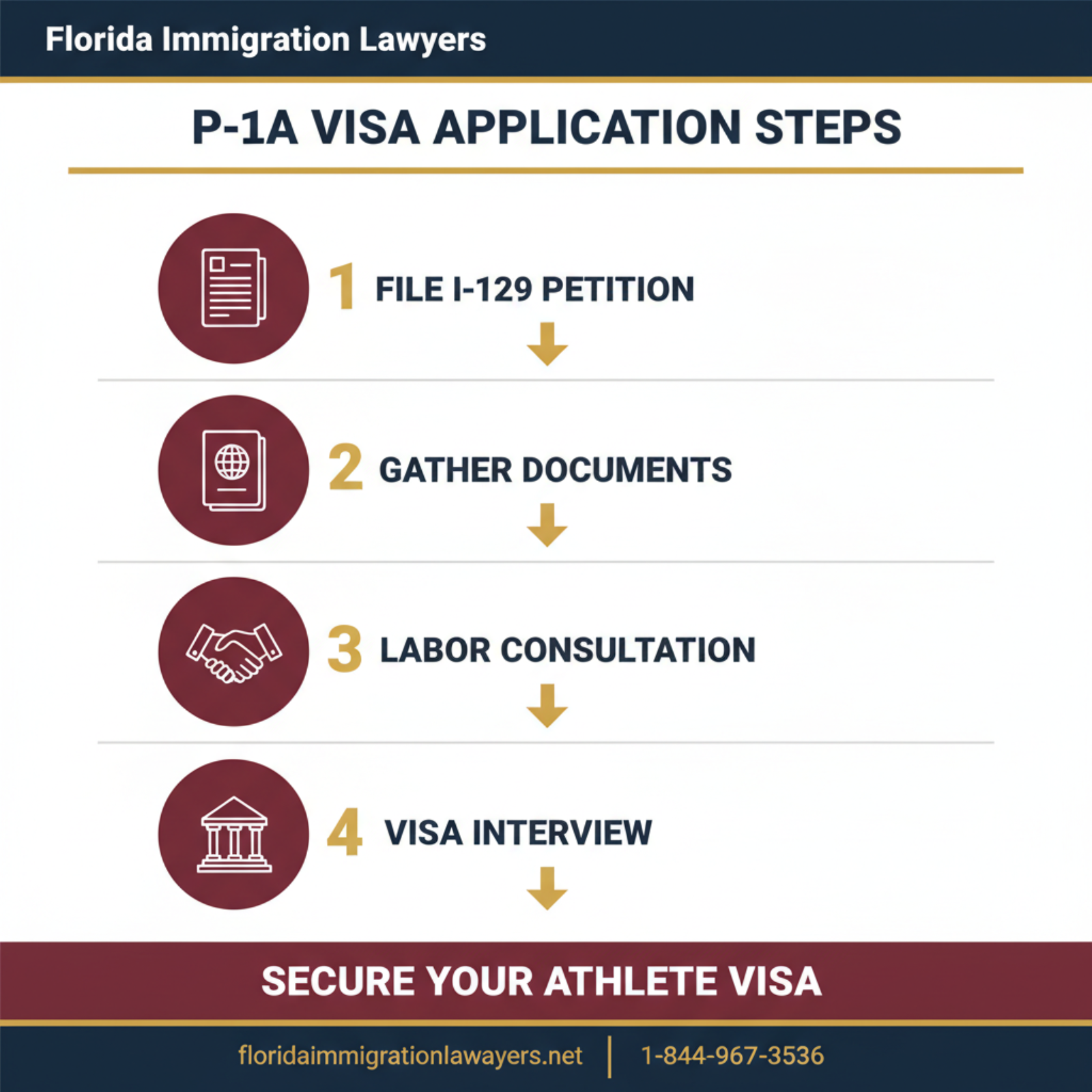 Step-by-step process infographic