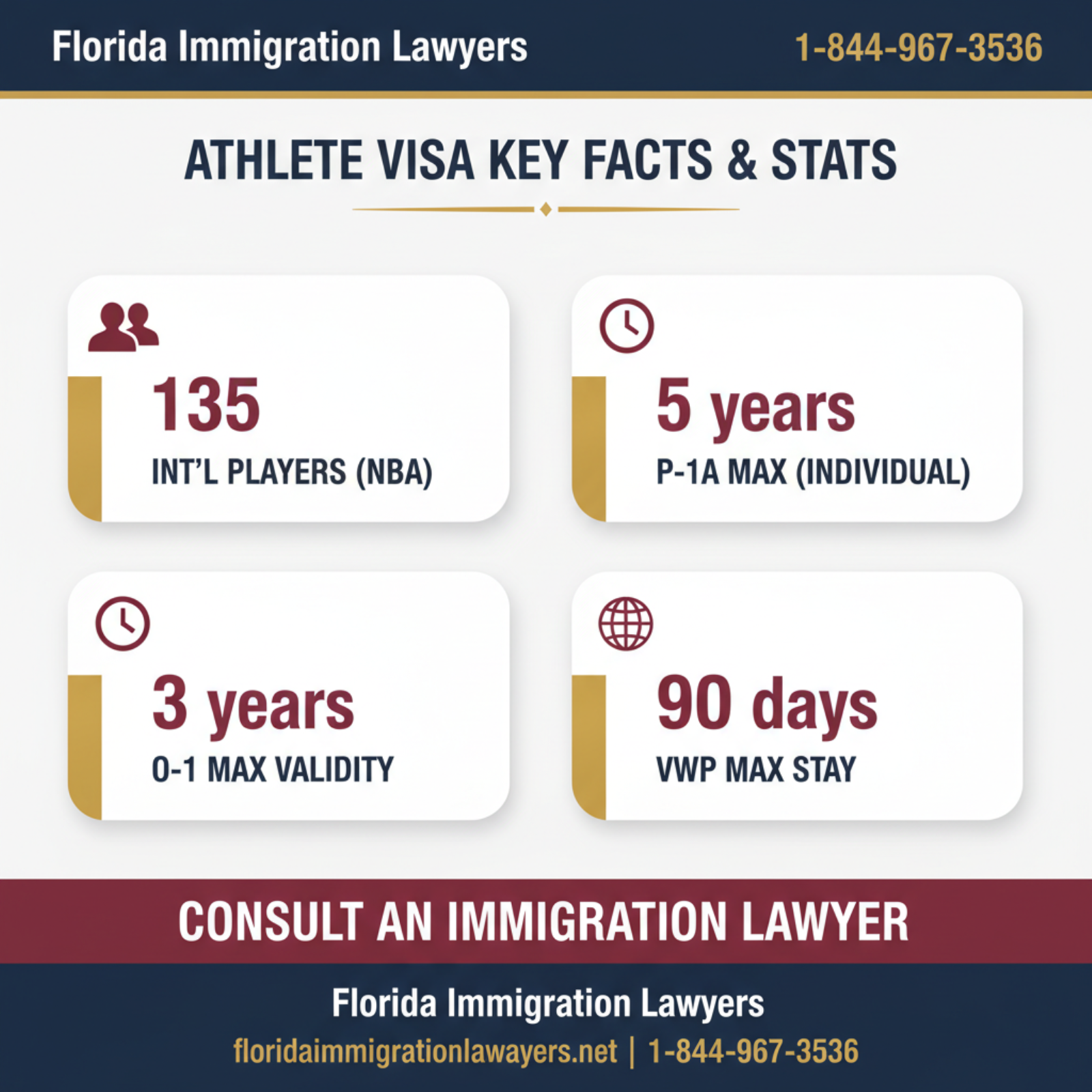 Key statistics and data