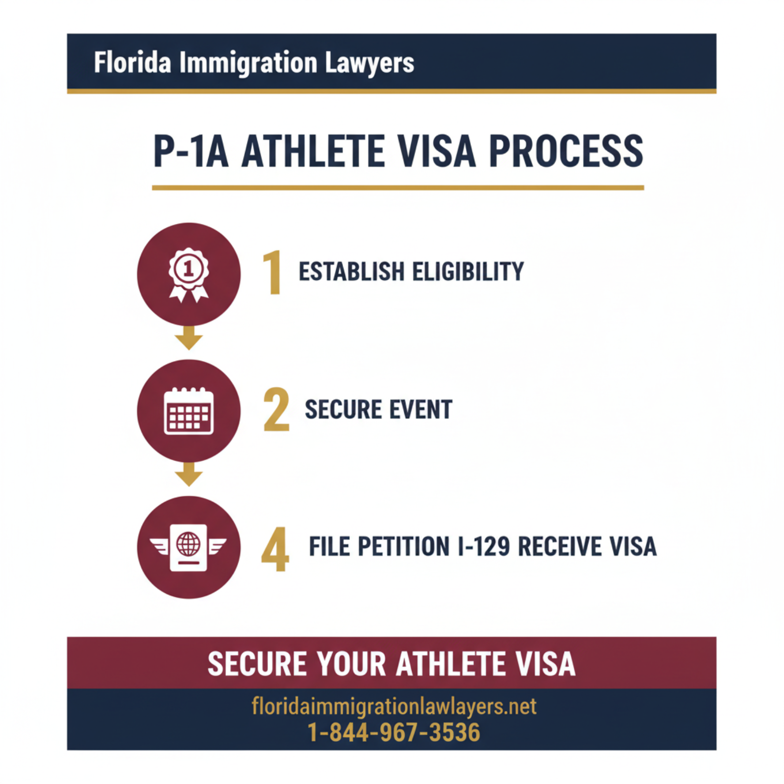 Step-by-step process infographic