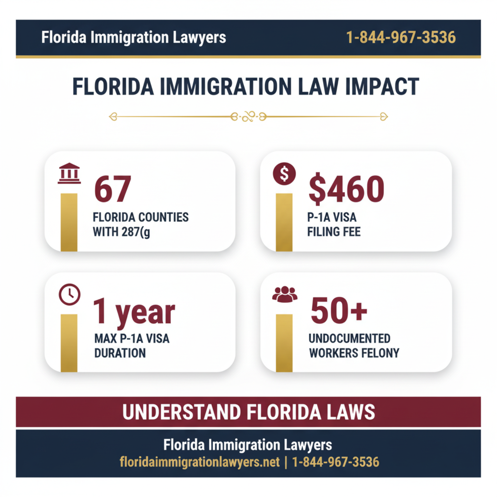 Key statistics and data