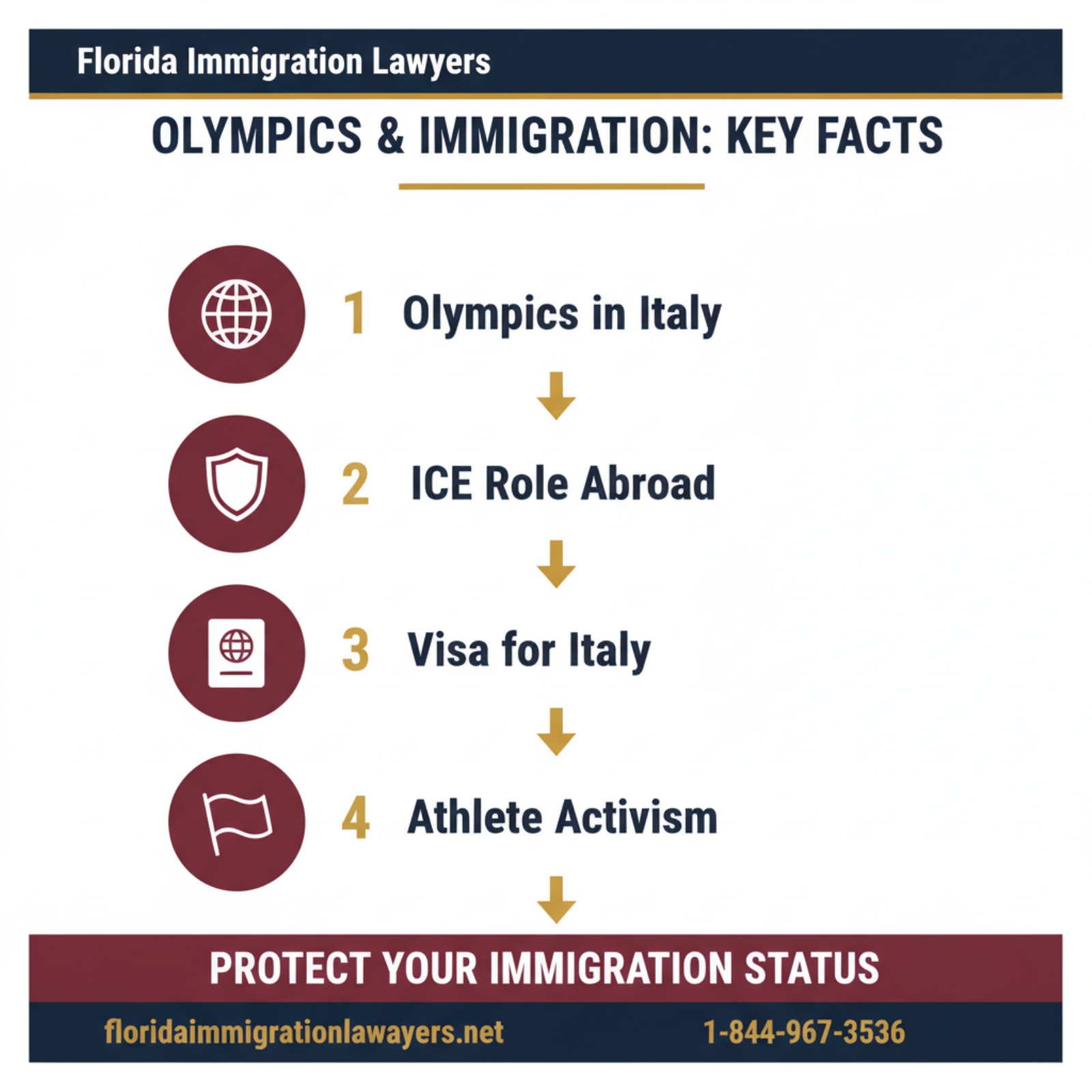 Step-by-step process infographic