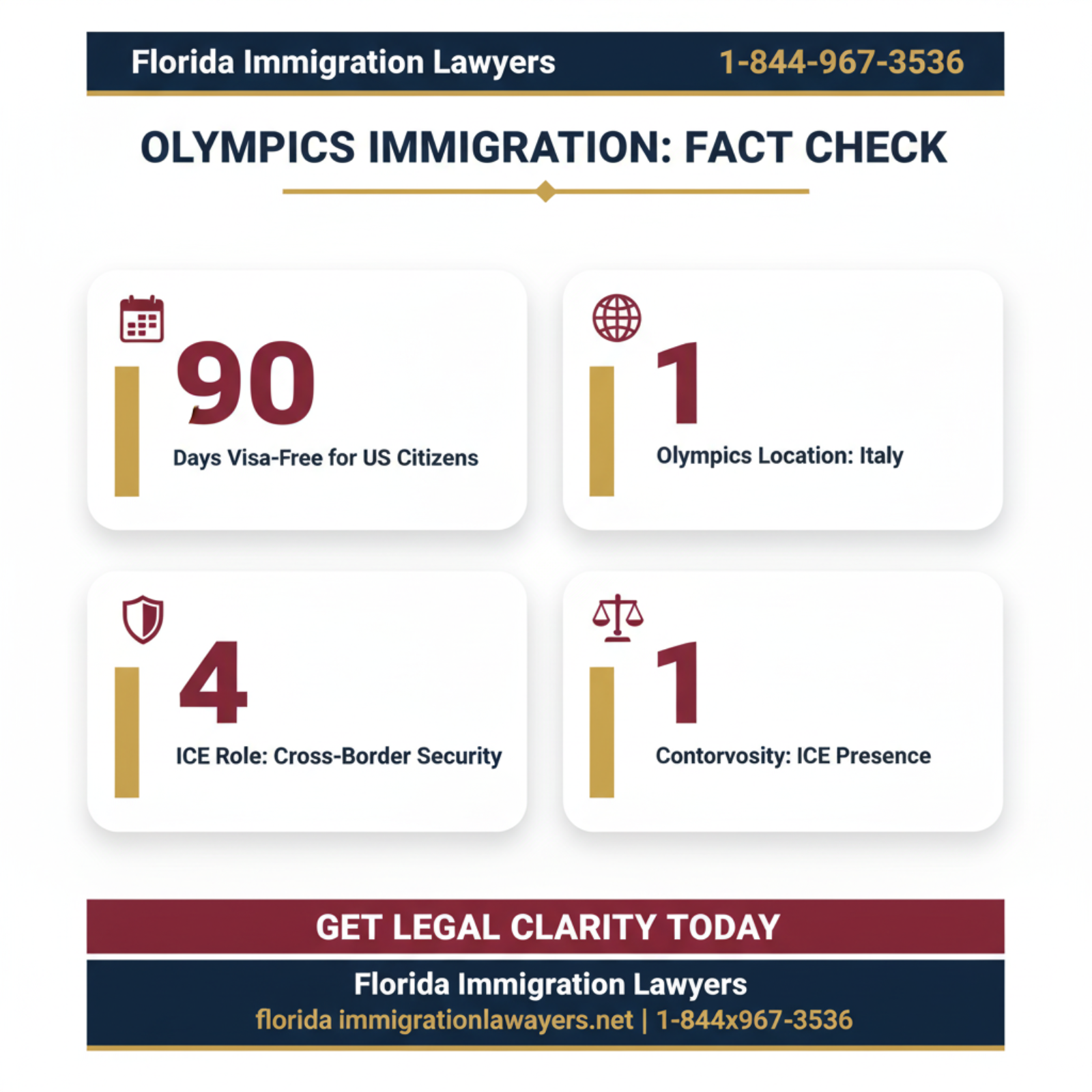 Key statistics and data