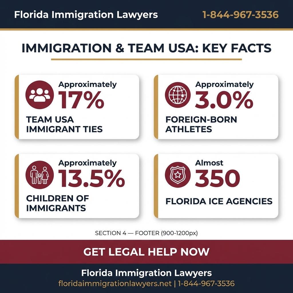 2026 Winter Olympics Ice Hockey Immigration step-by-step process guide - Florida