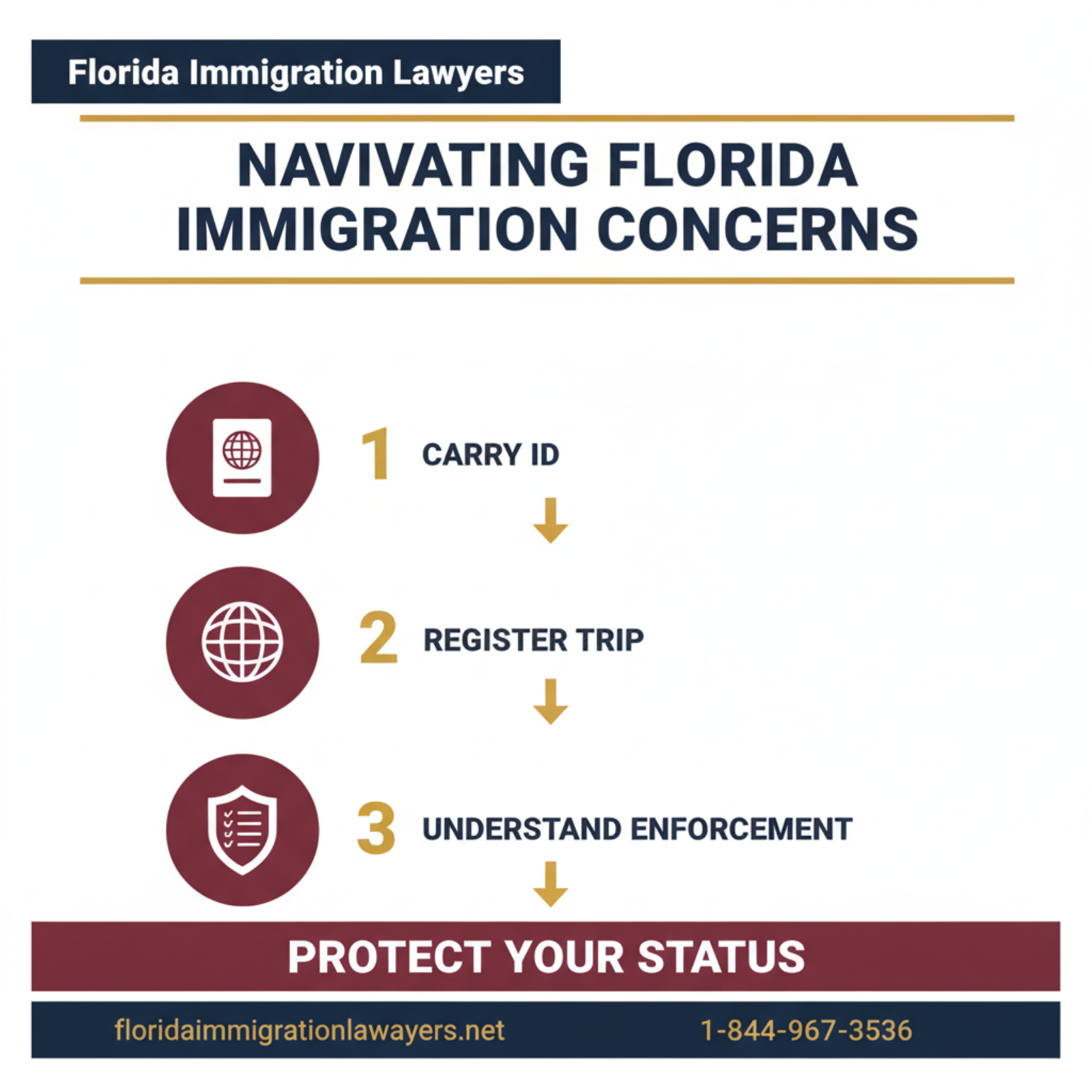 Step-by-step process infographic