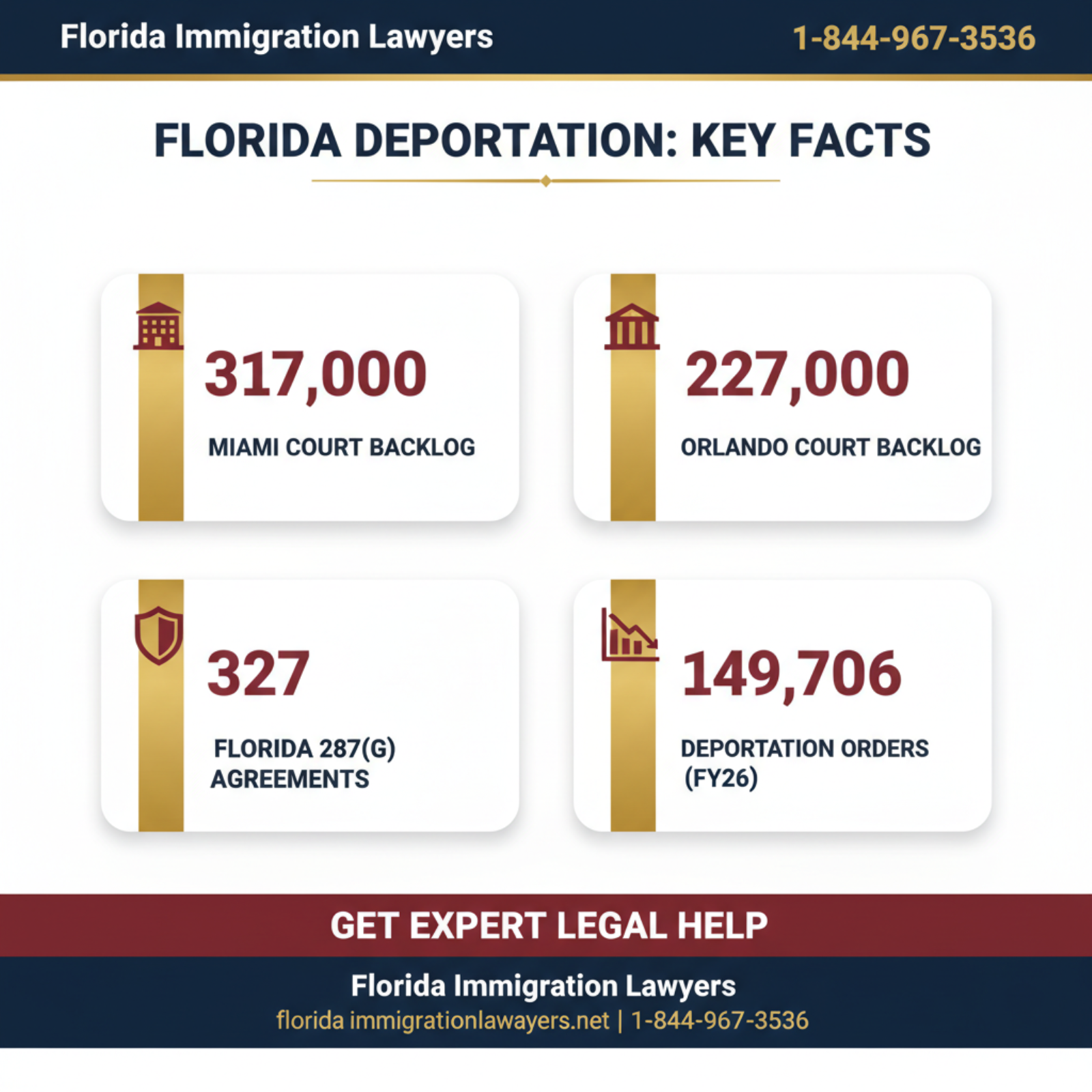 Key statistics and data