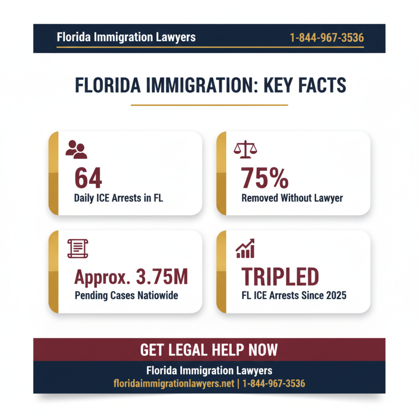 Key statistics and data