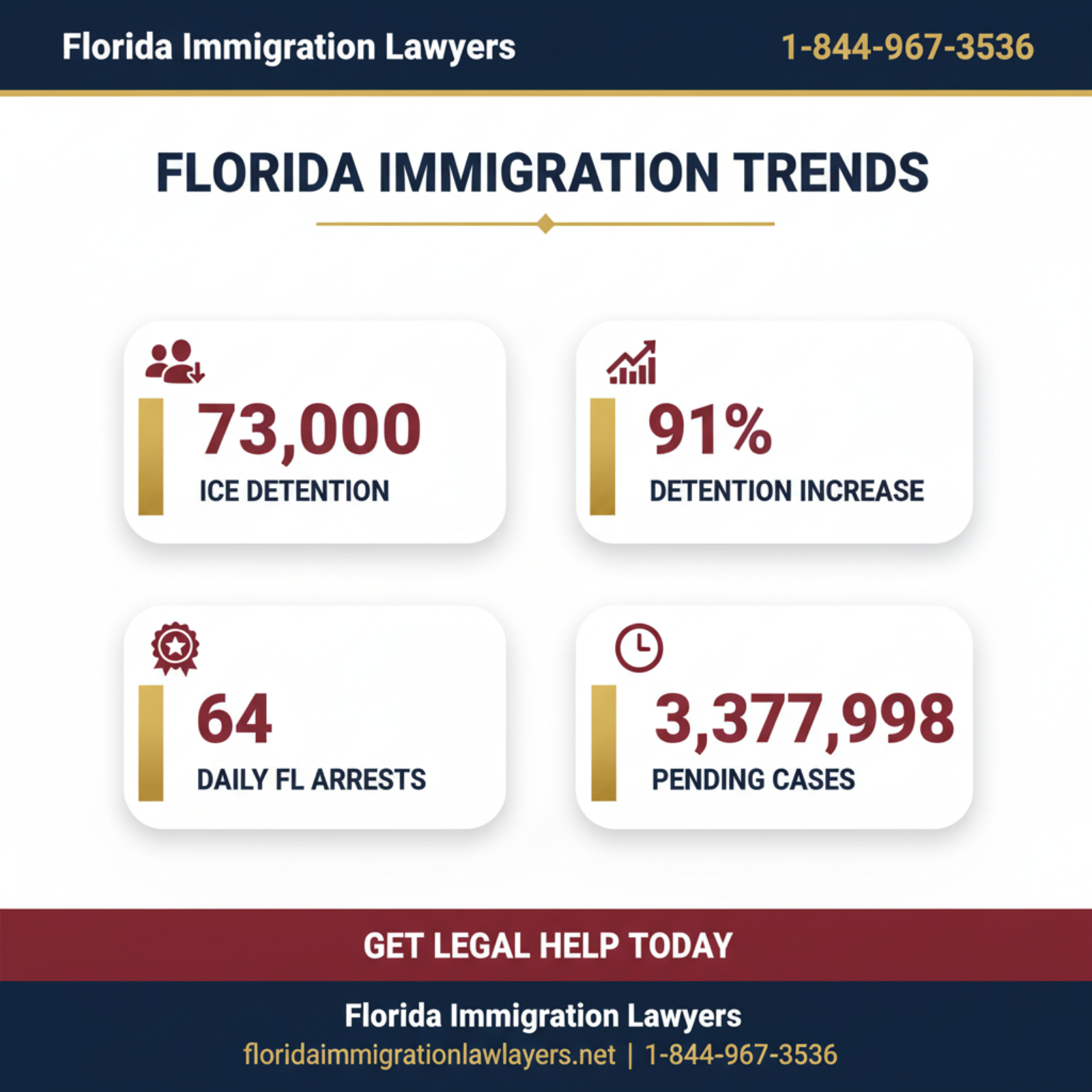 Key statistics and data