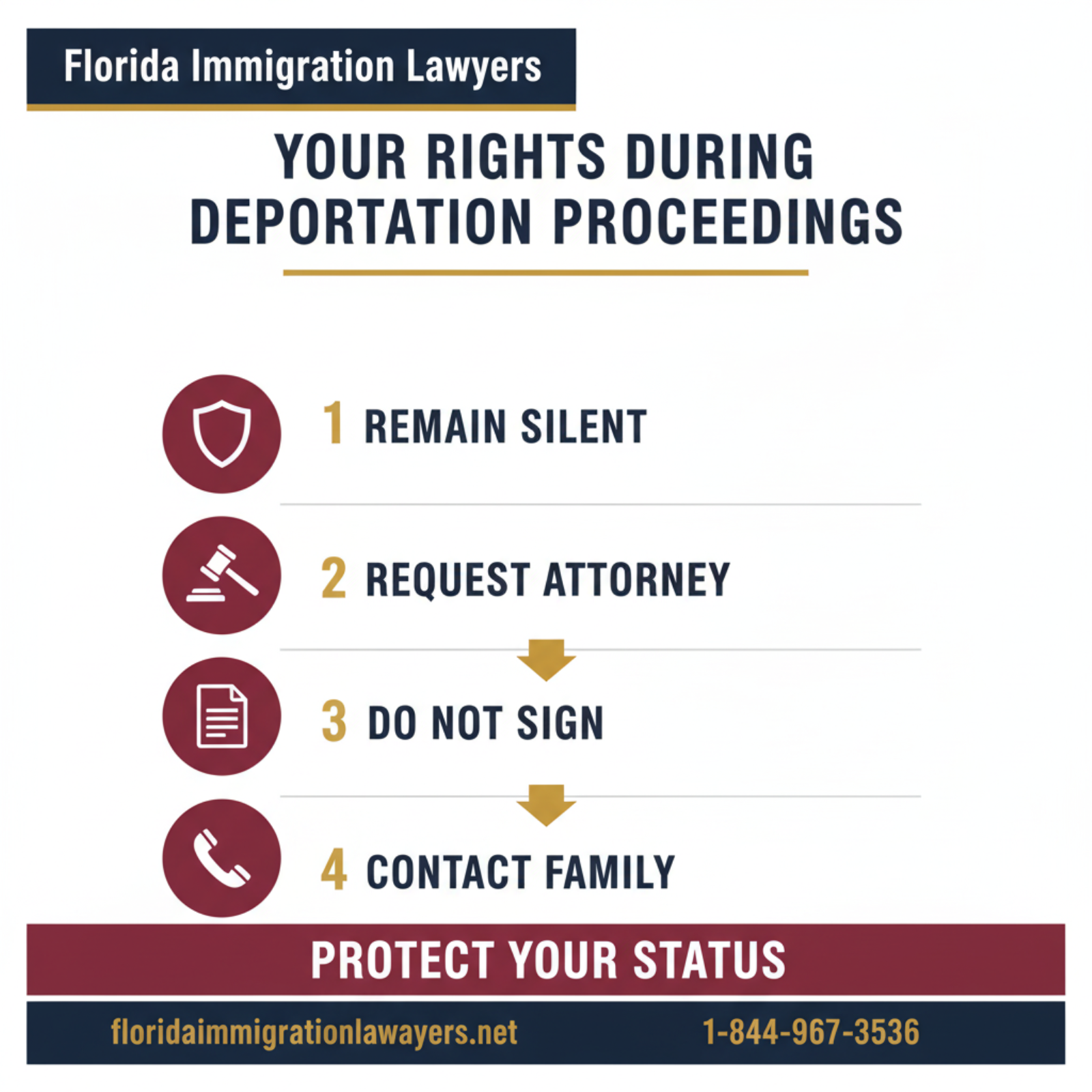 Step-by-step process infographic