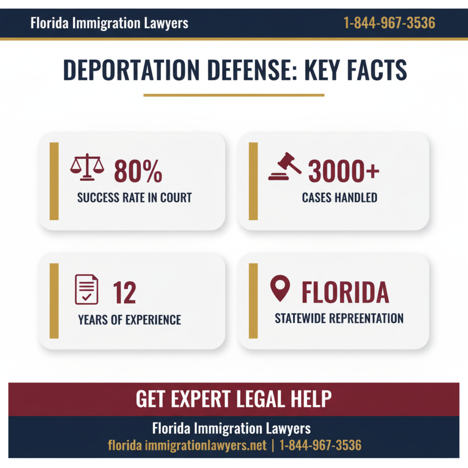 Key statistics and data