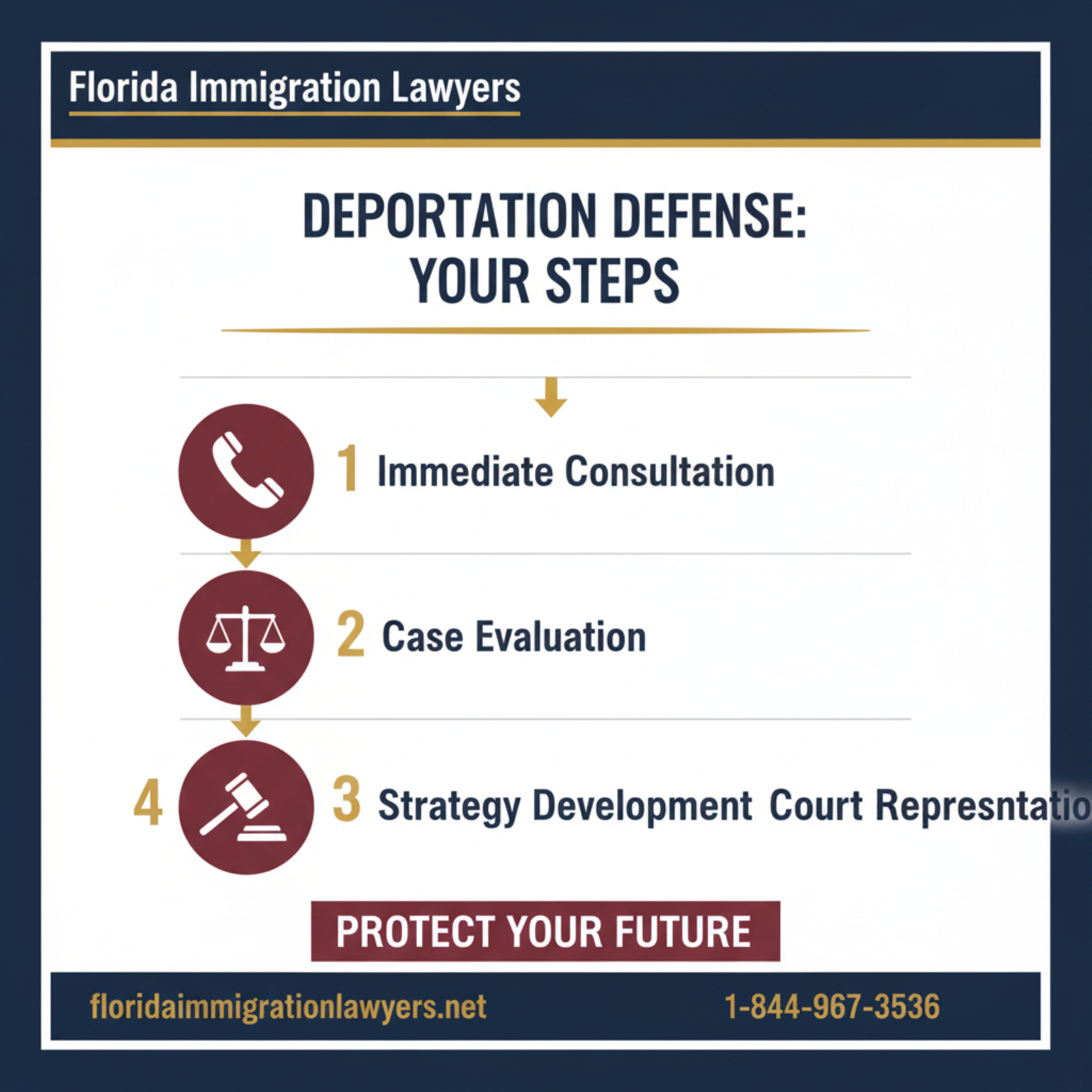 Step-by-step process infographic