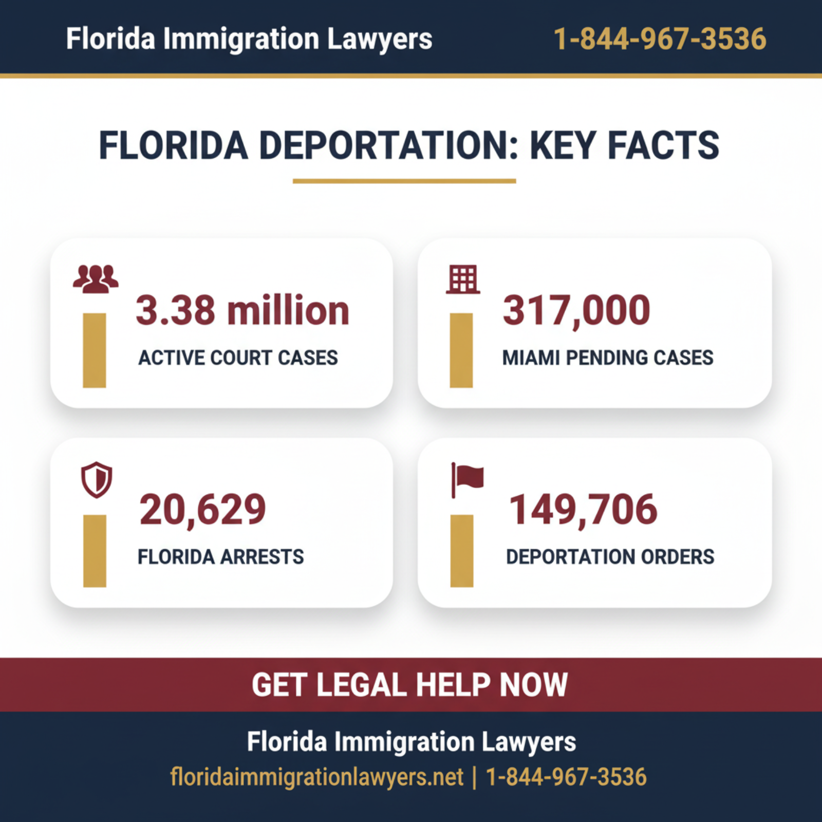 Key statistics and data