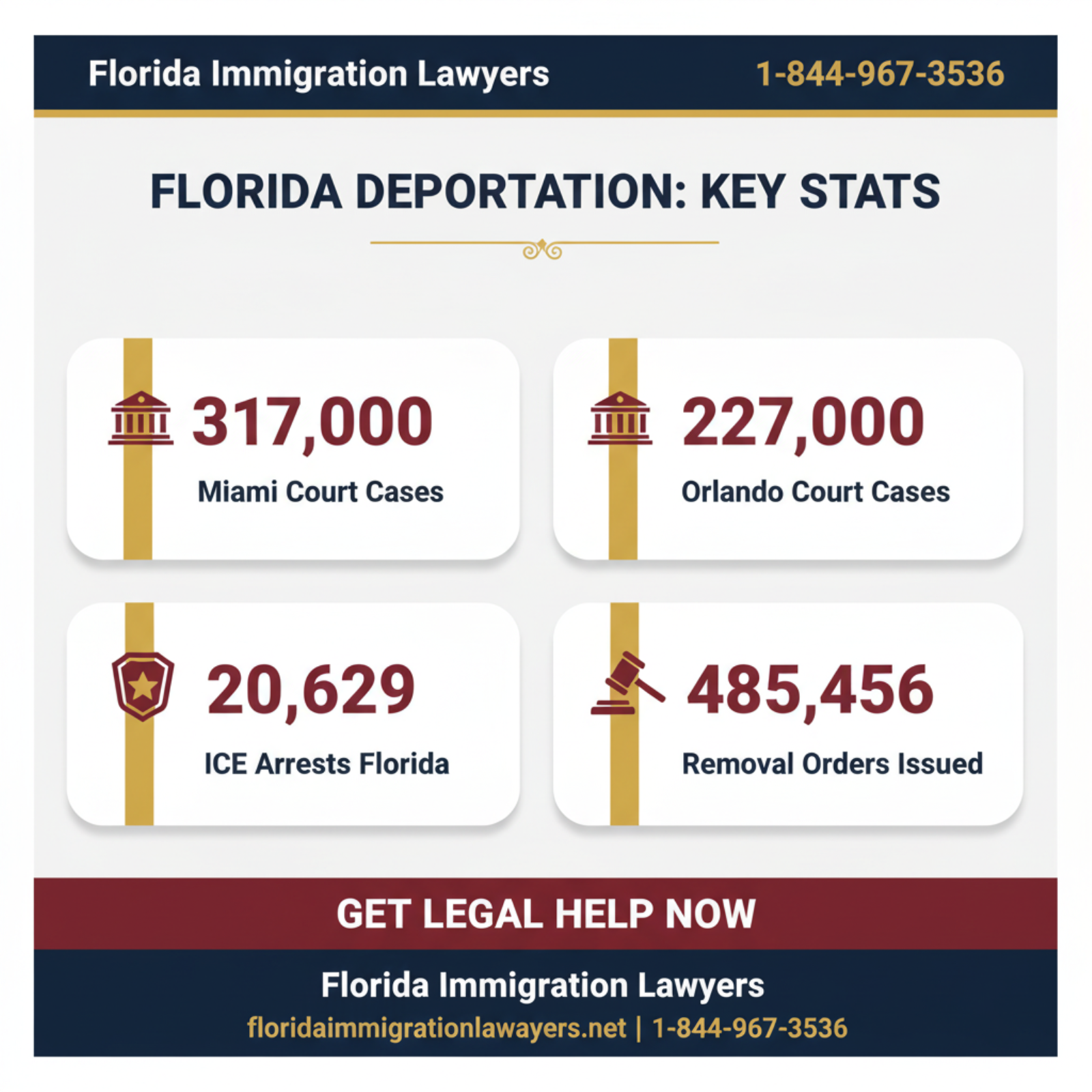 Key statistics and data