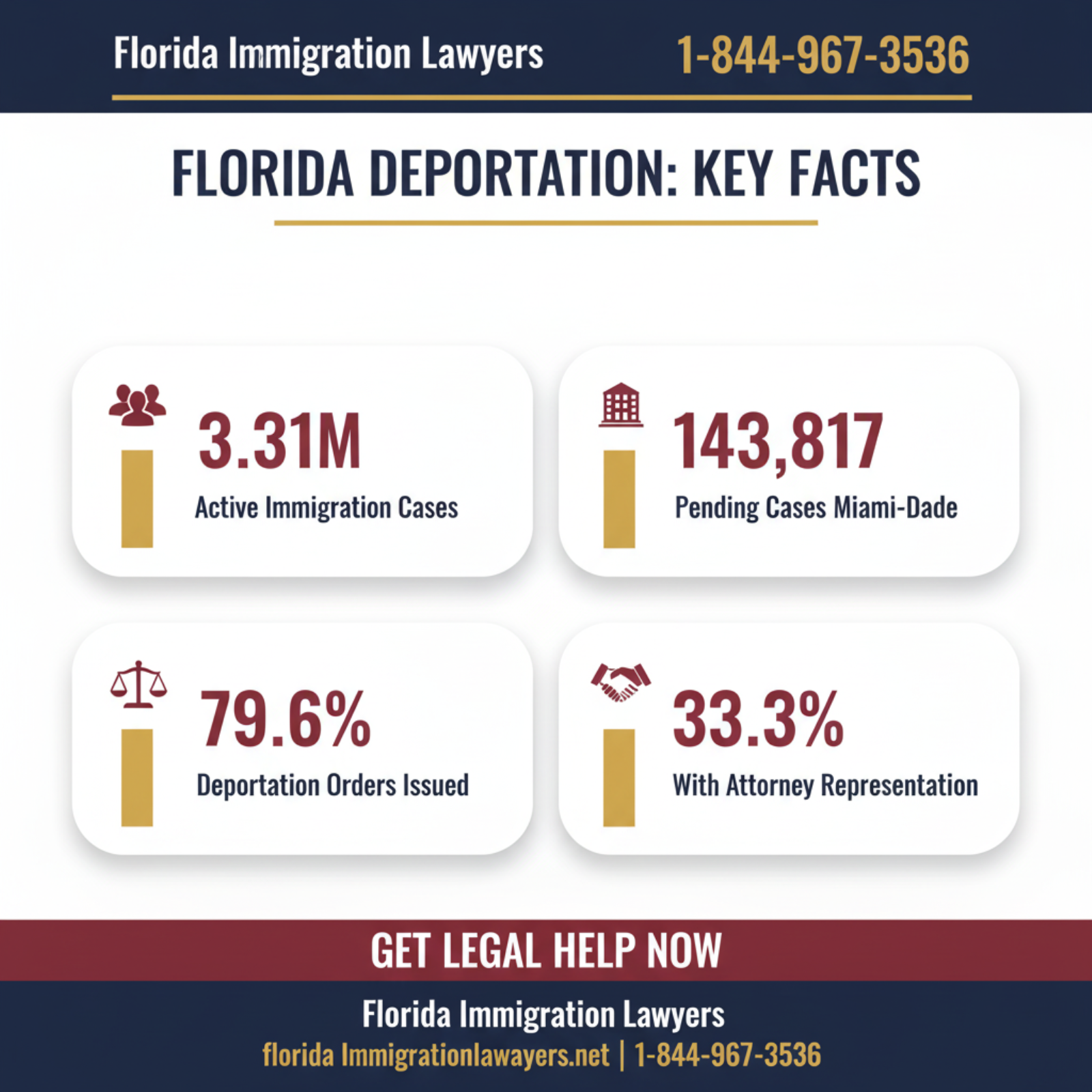 Key statistics and data