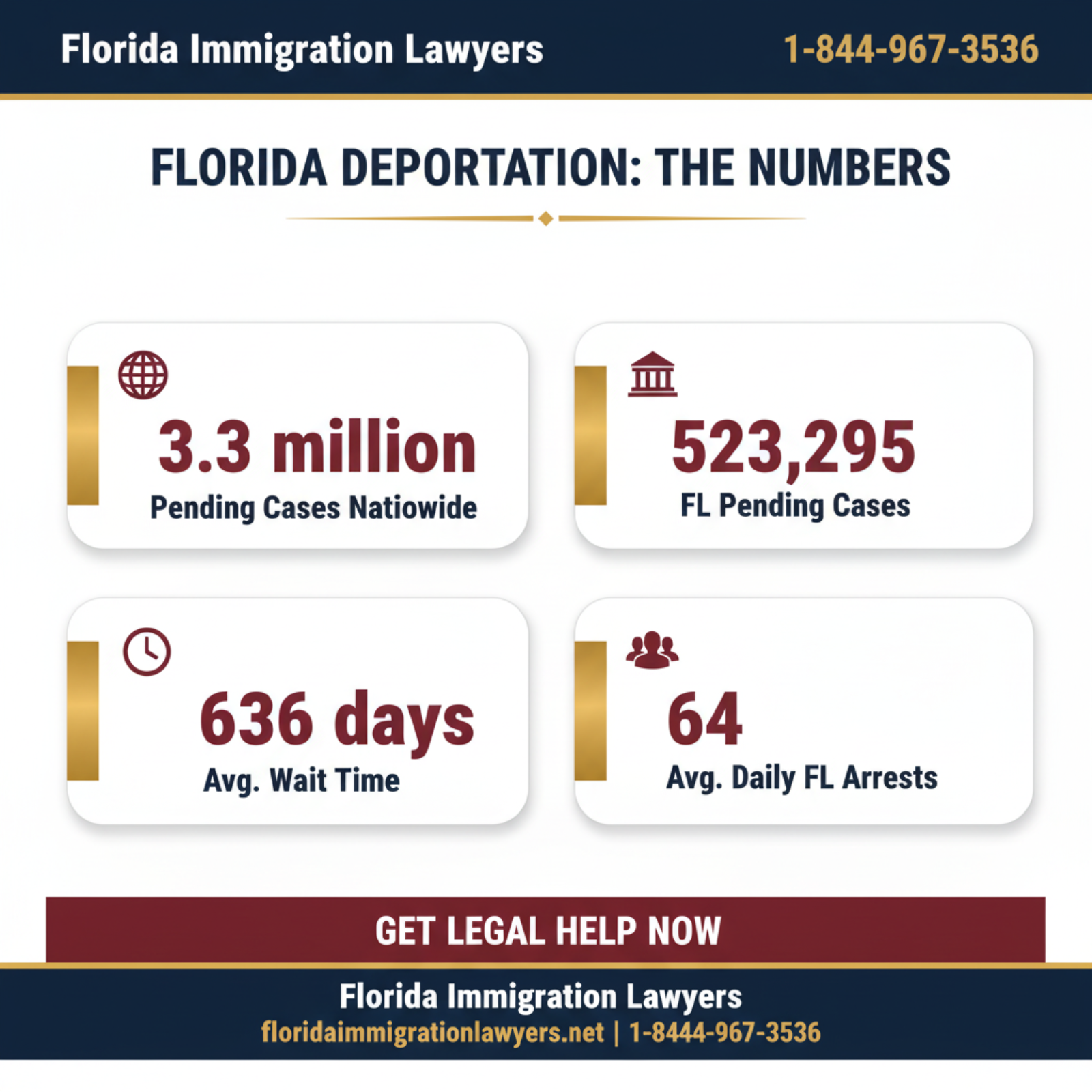 Key statistics and data