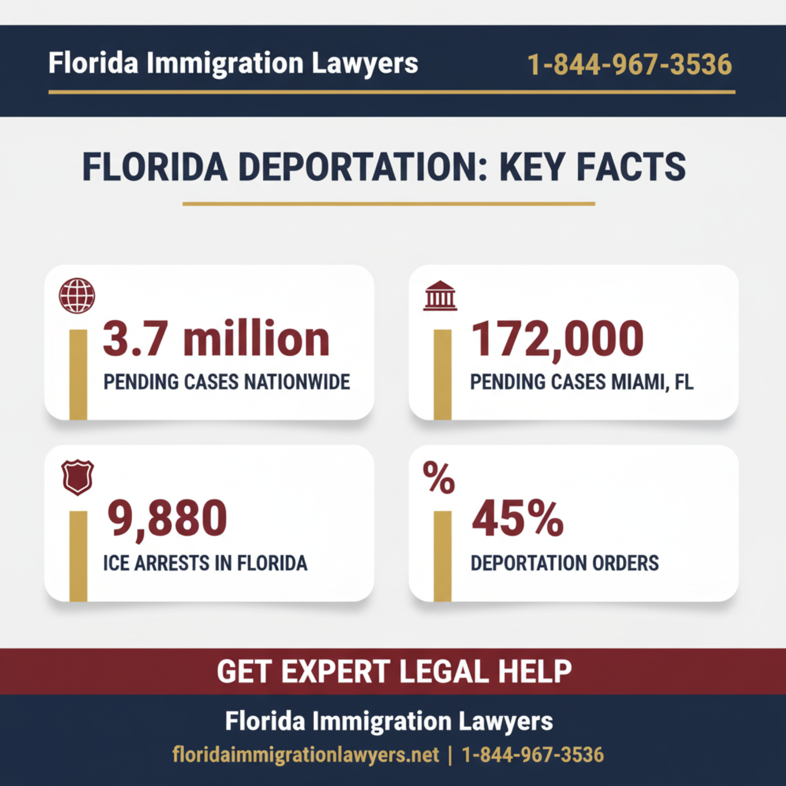 Key statistics and data
