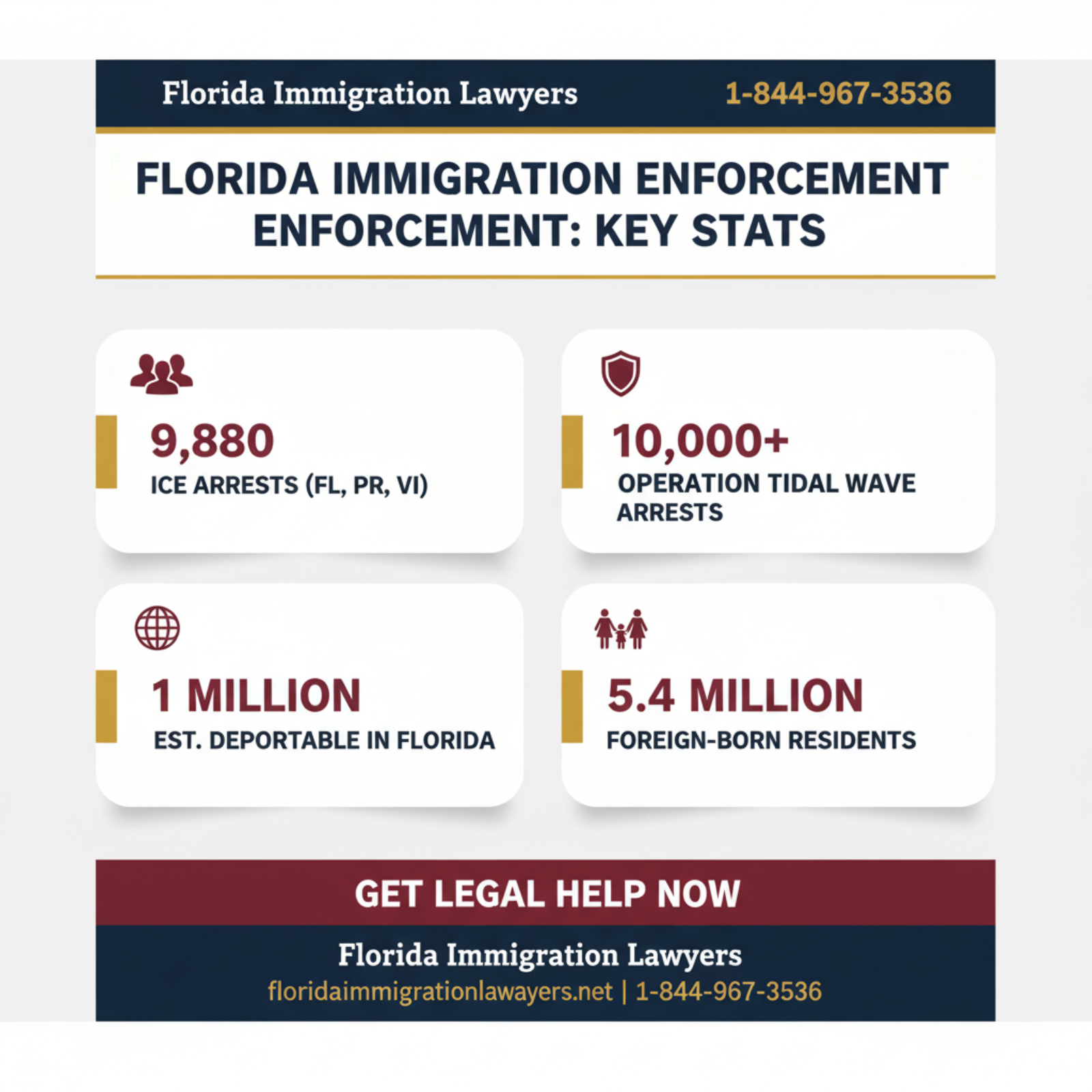 Key statistics and data