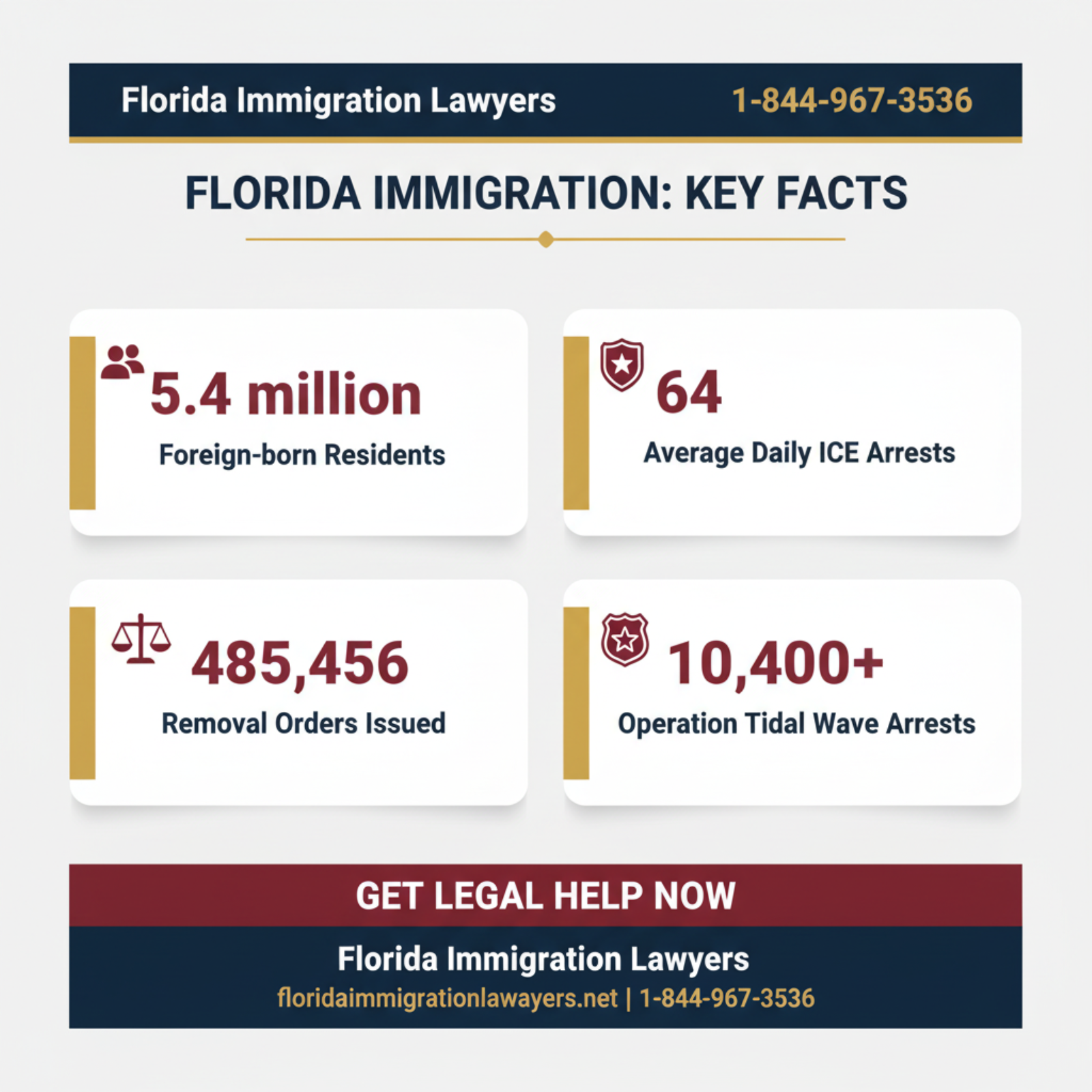 Key statistics and data