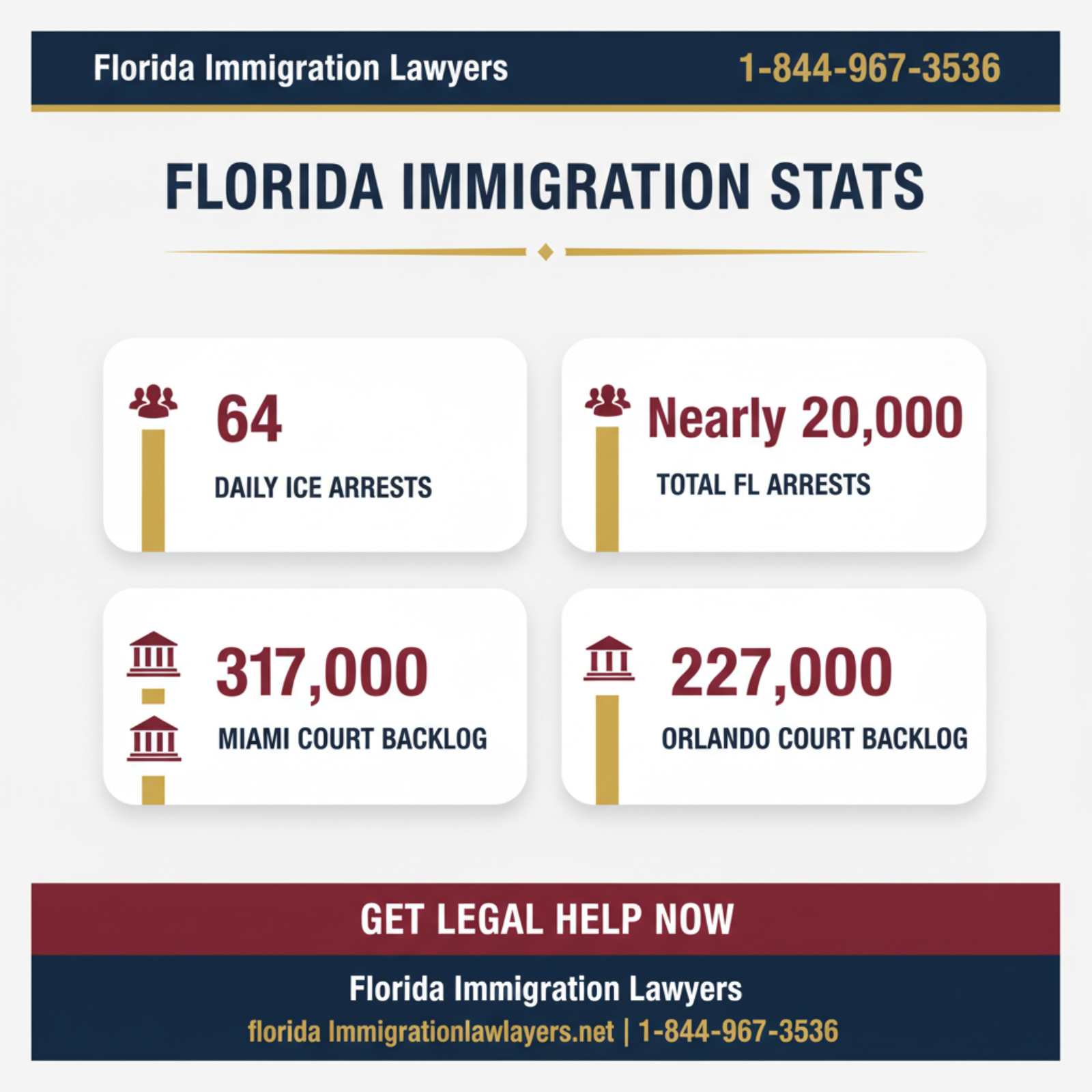 Key statistics and data