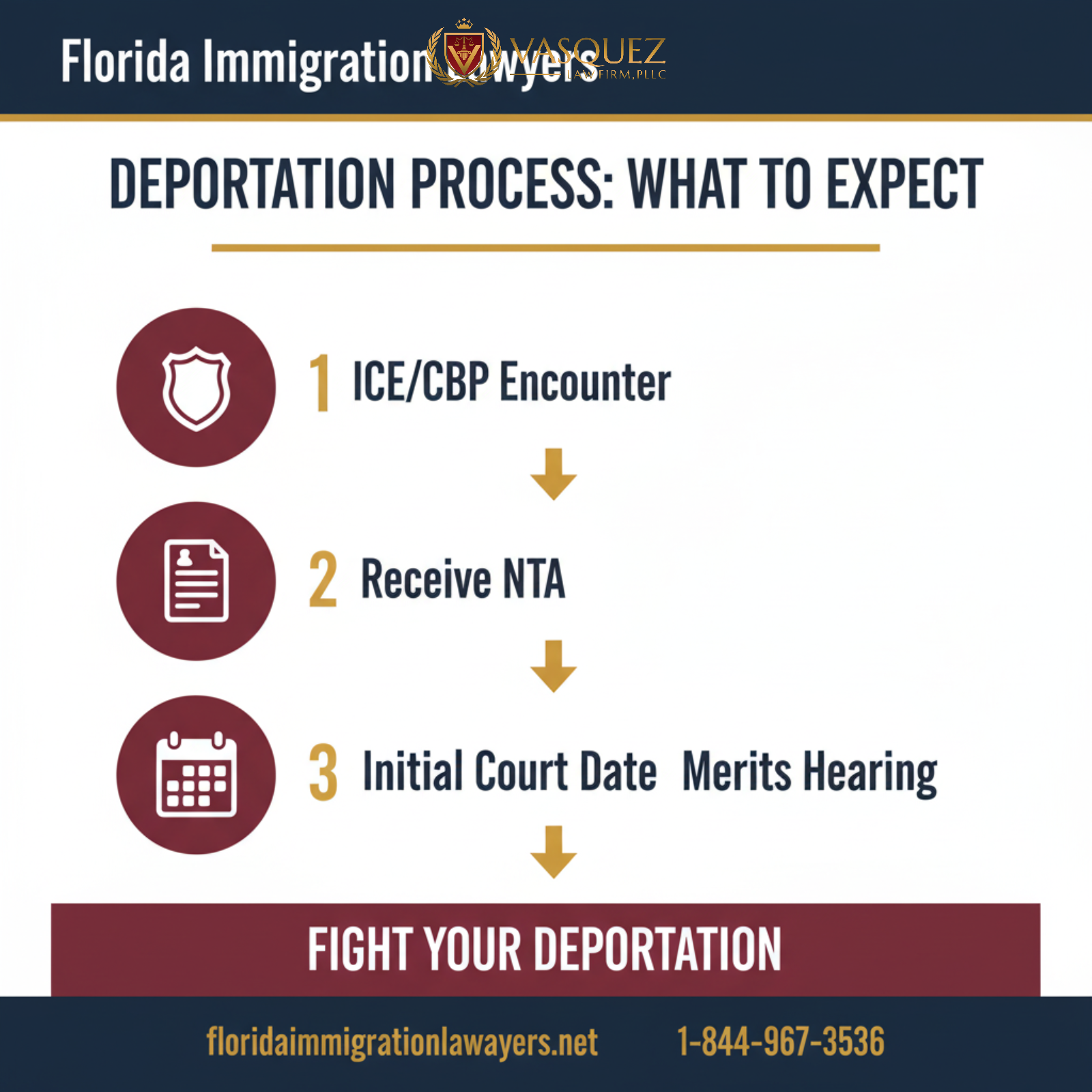 deportación Abrego Garcia step-by-step process guide - Florida