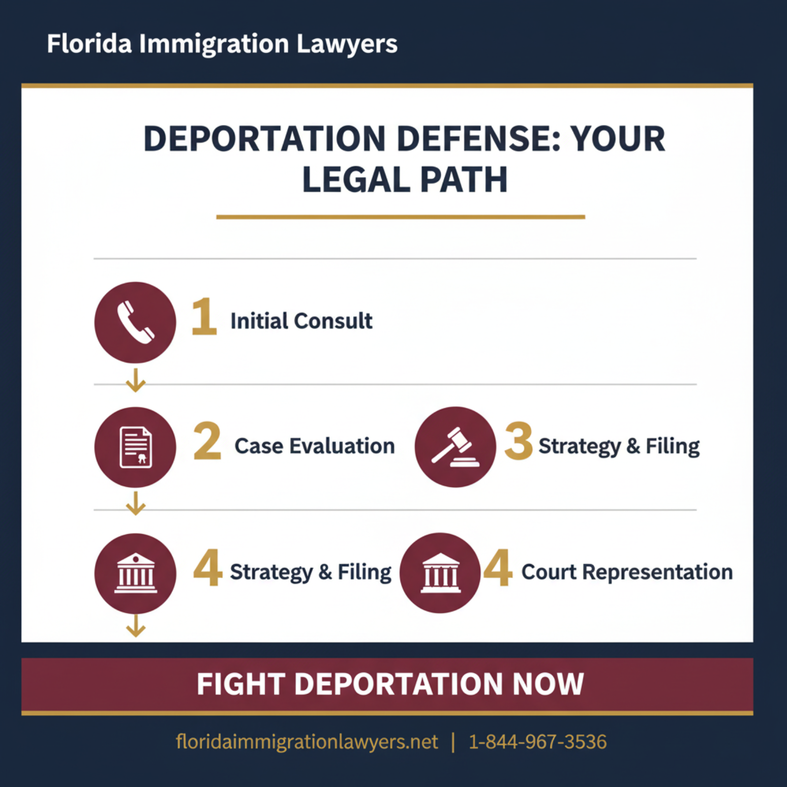 deportación Abrego Garcia step-by-step process guide - Florida