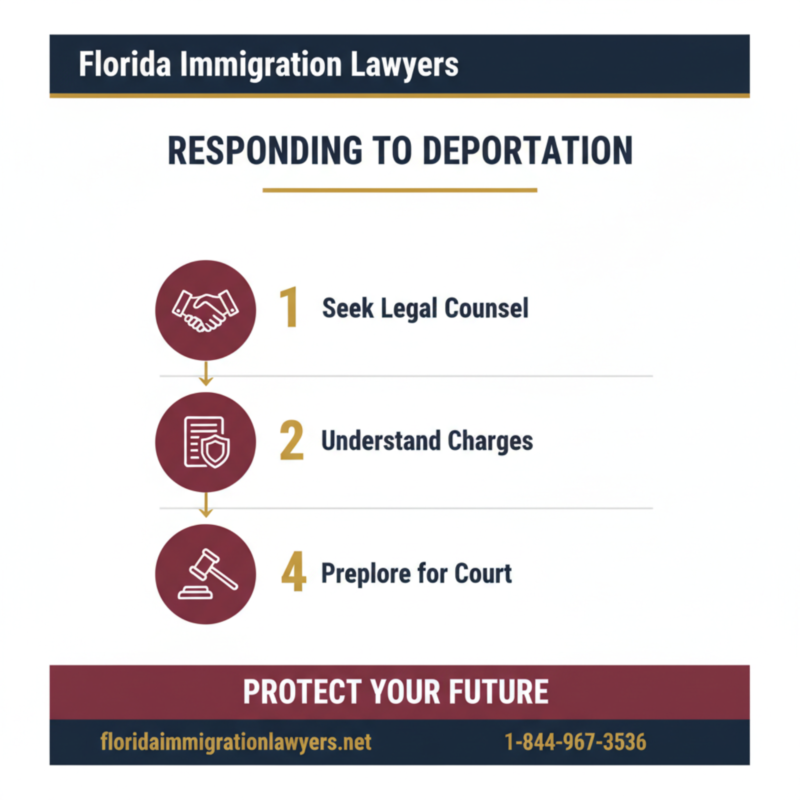 Step-by-step process infographic