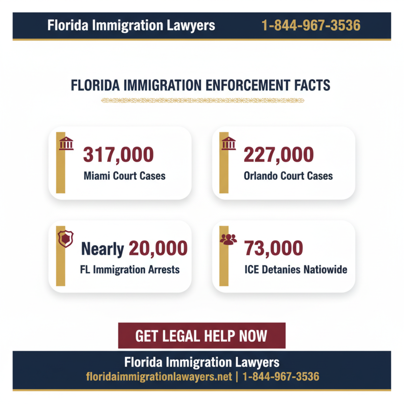 Key statistics and data