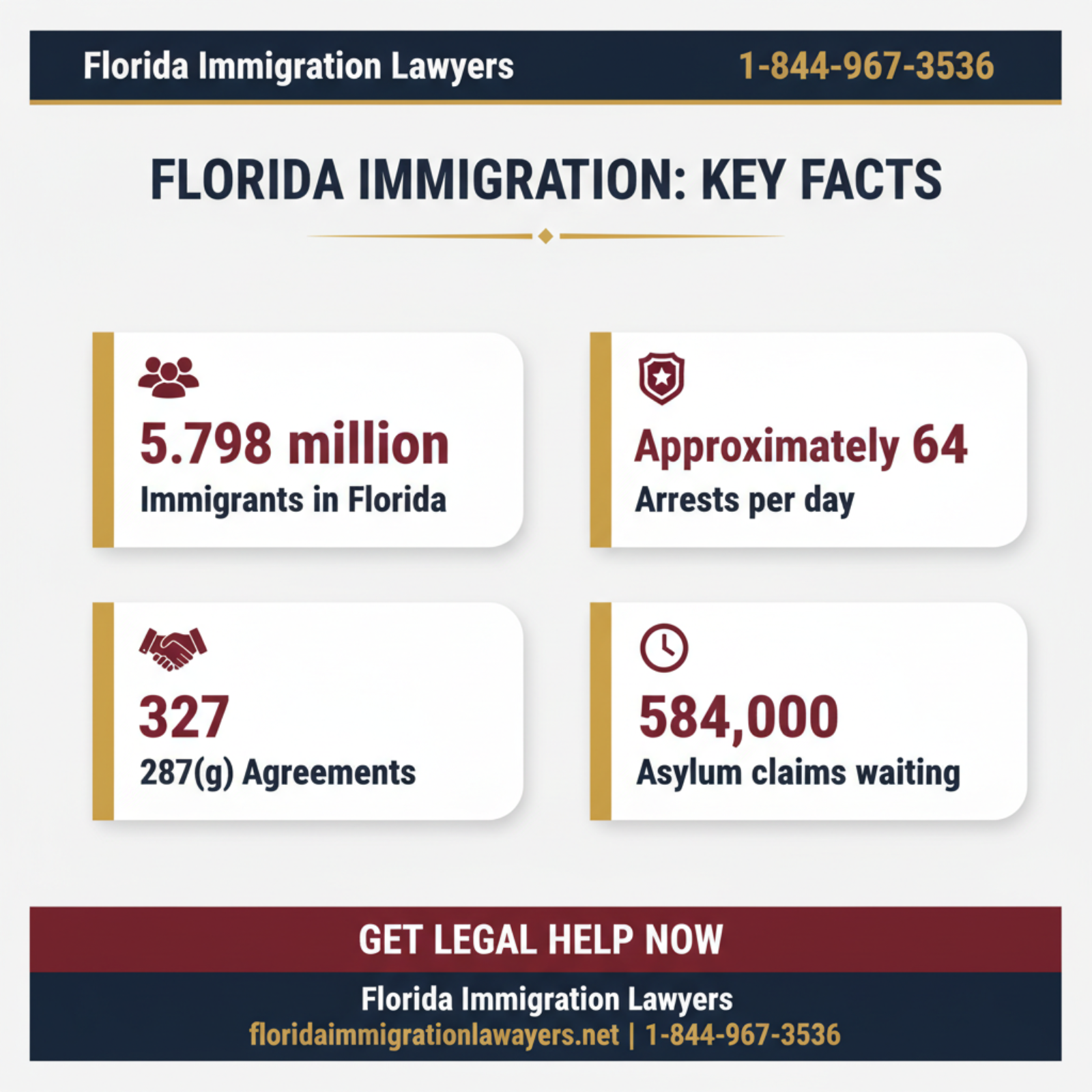 Key statistics and data