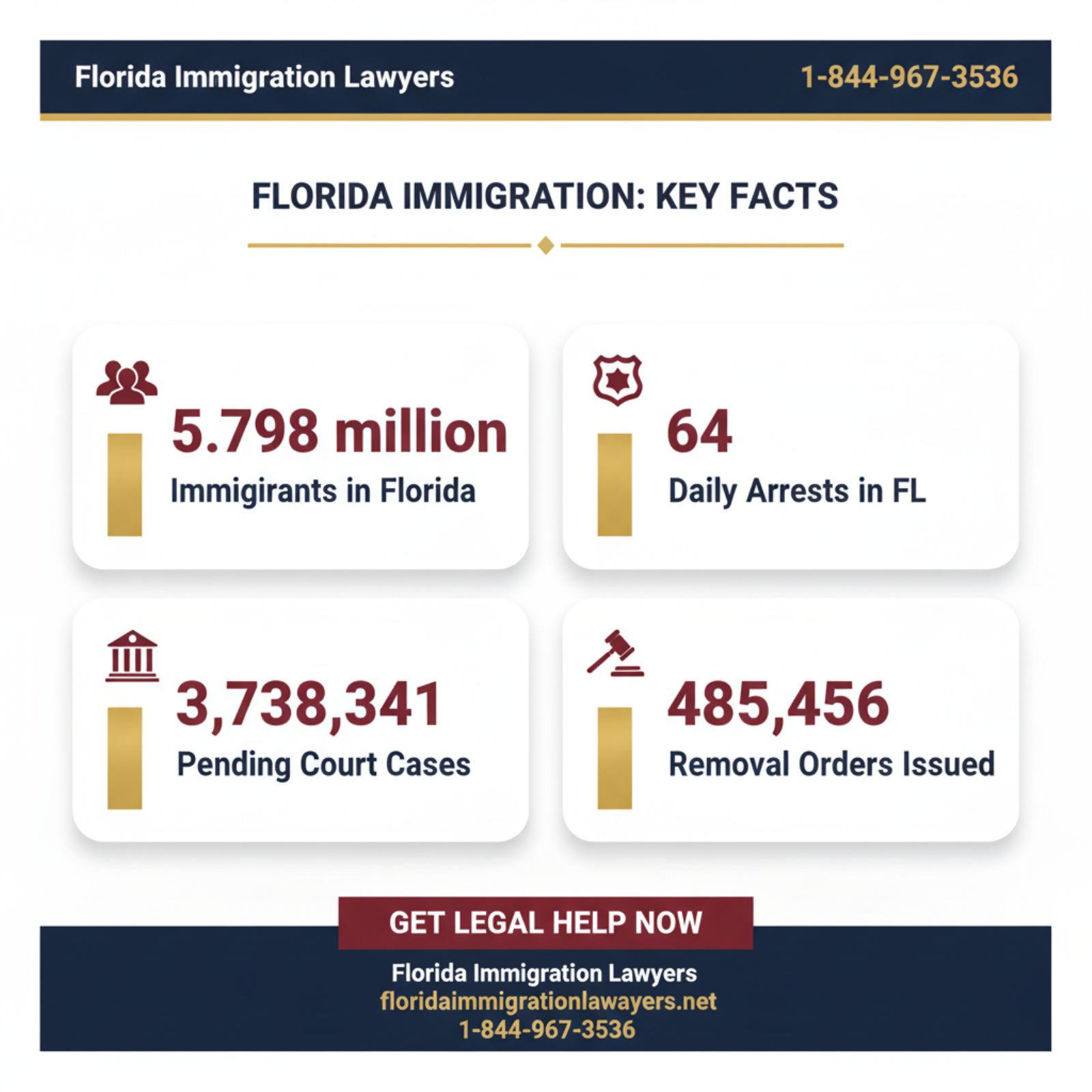 Key statistics and data