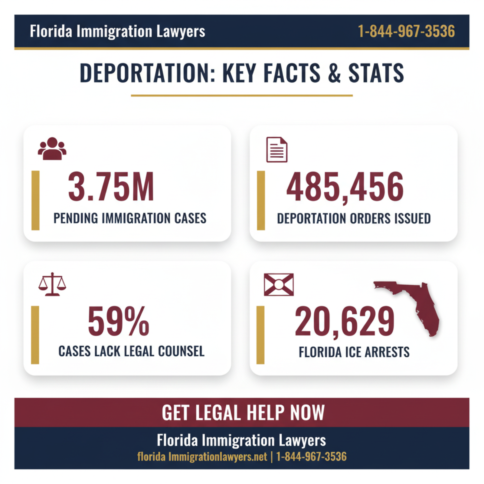 Key statistics and data