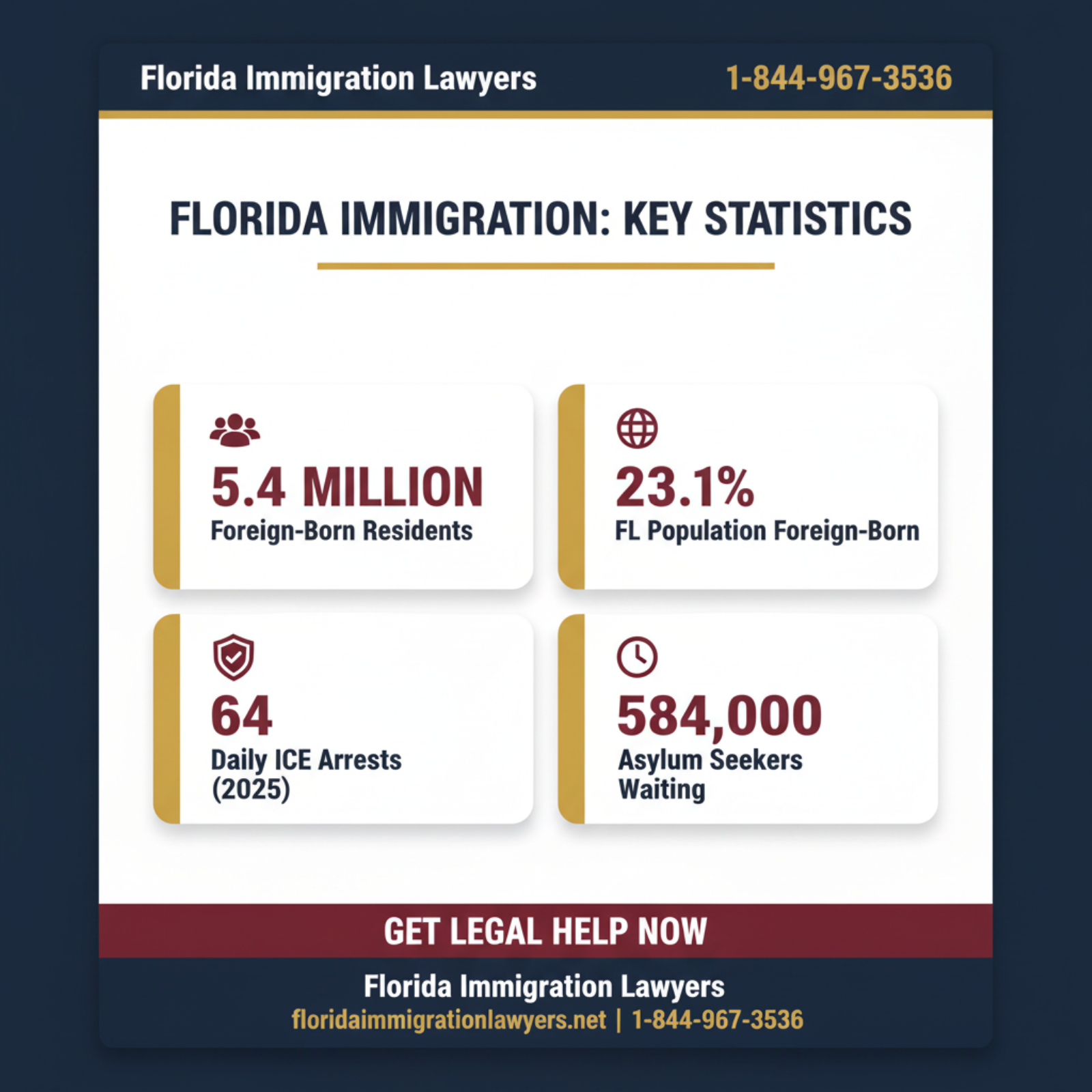 Key statistics and data